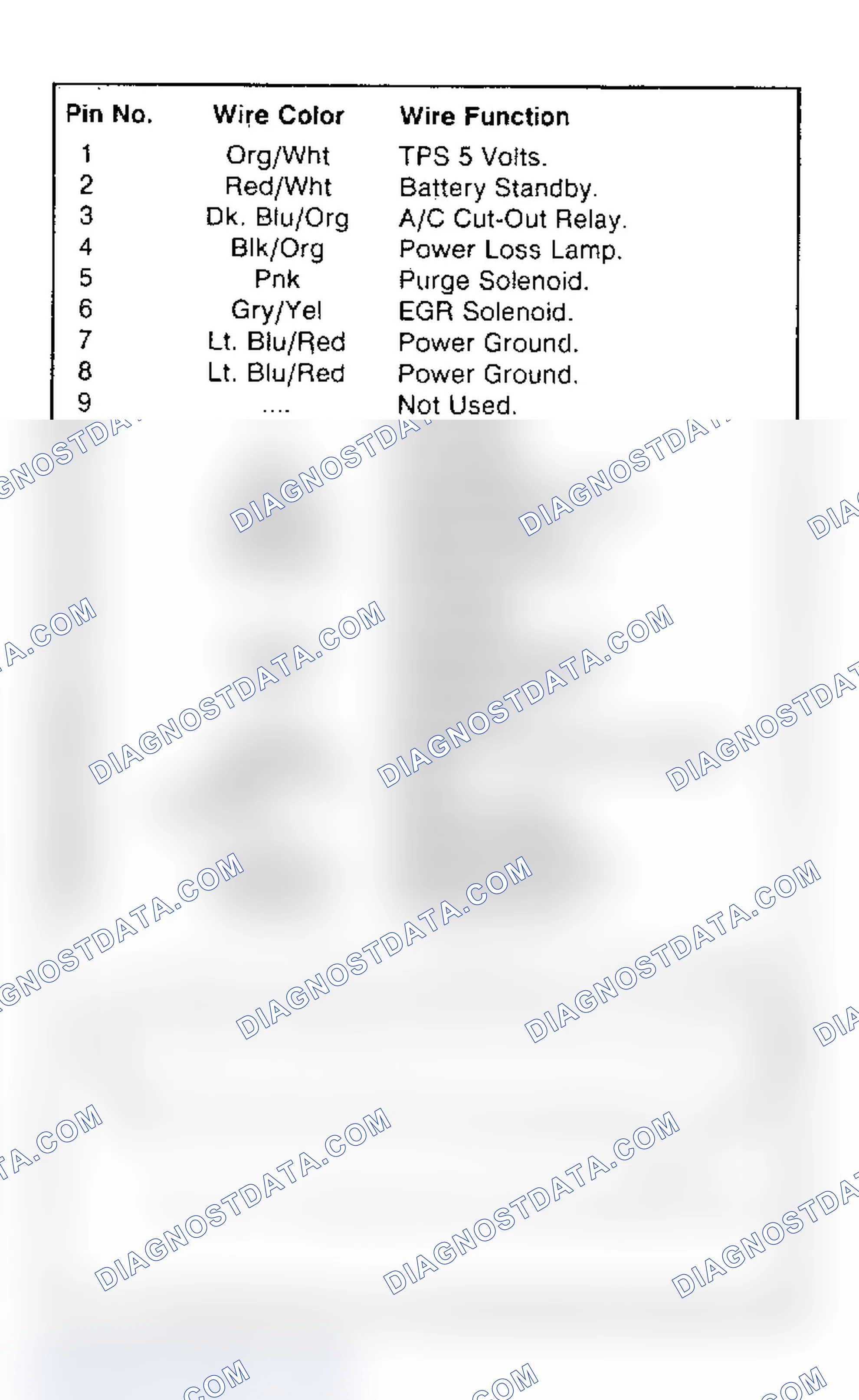 Scheme 11: Logic Module Pin Identification - Connector 2