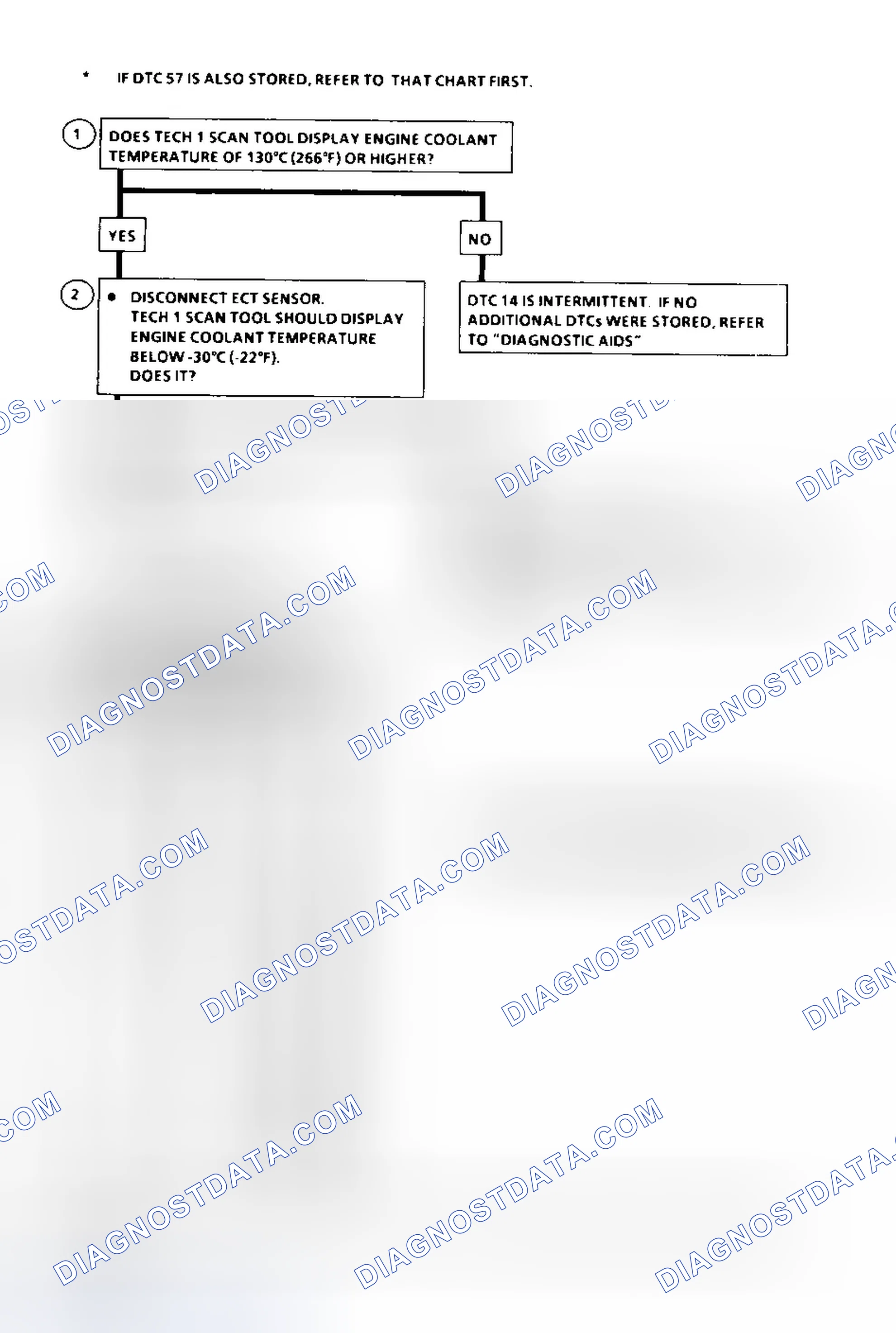 Scheme 10: DTC 14 Flow Chart (6.5L Diesel) ECT Sensor Circuit Low (High Temperature Indicated)