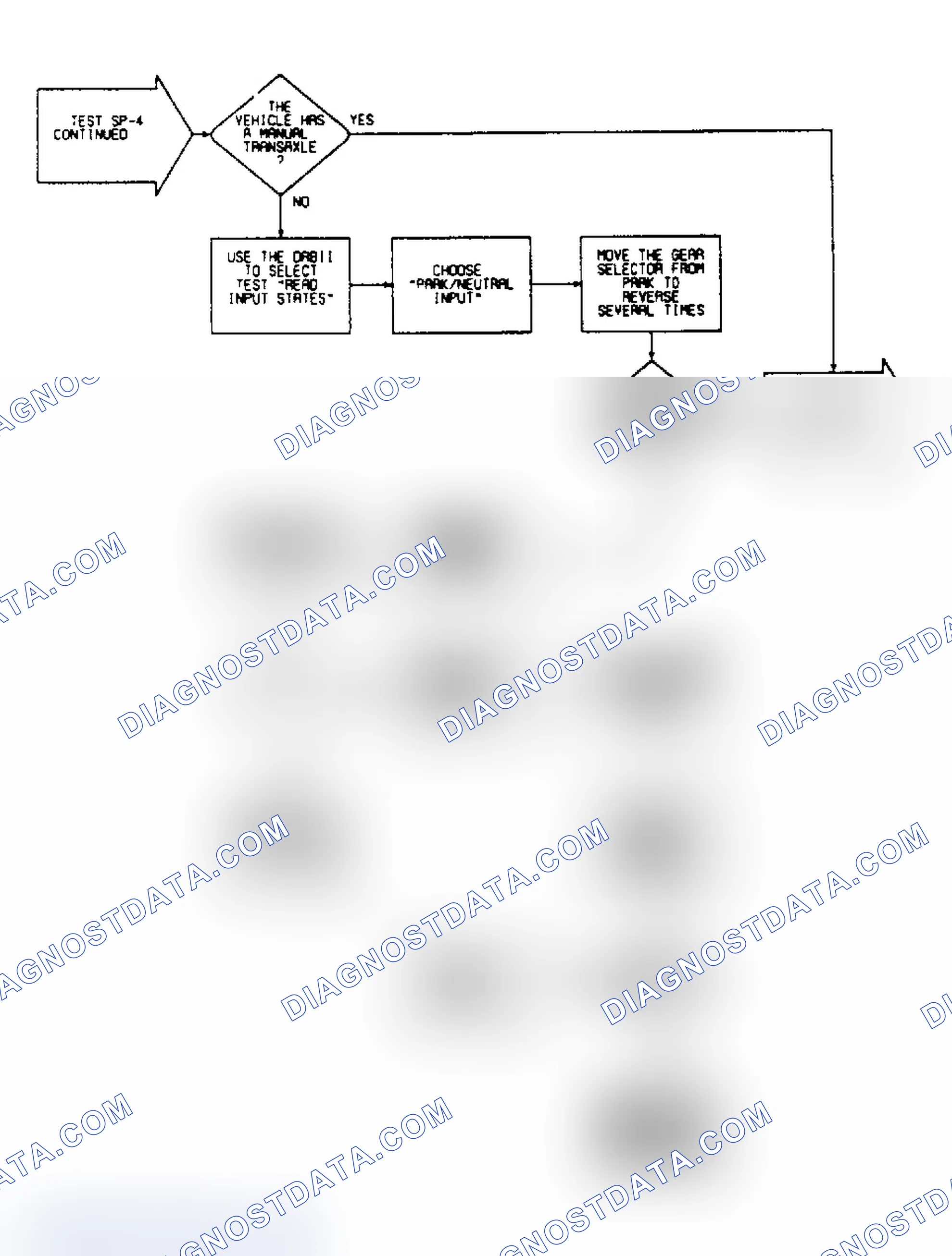 Scheme 169: SP4 (2 of 4) - Testing Park/Neutral Input