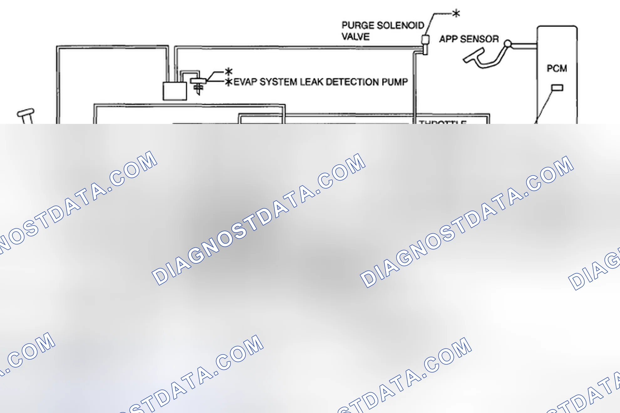 Scheme 2: CONTROL SYSTEM DIAGRAM [L3]