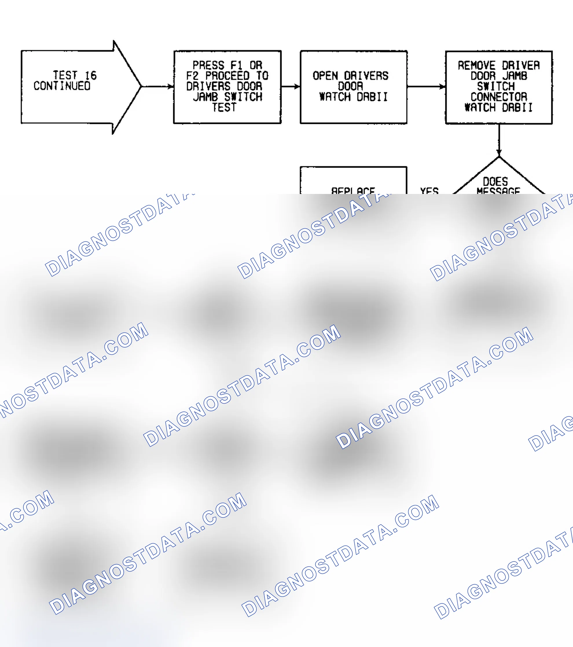 Scheme 494: Test 16: Flow Chart (2 of 2)