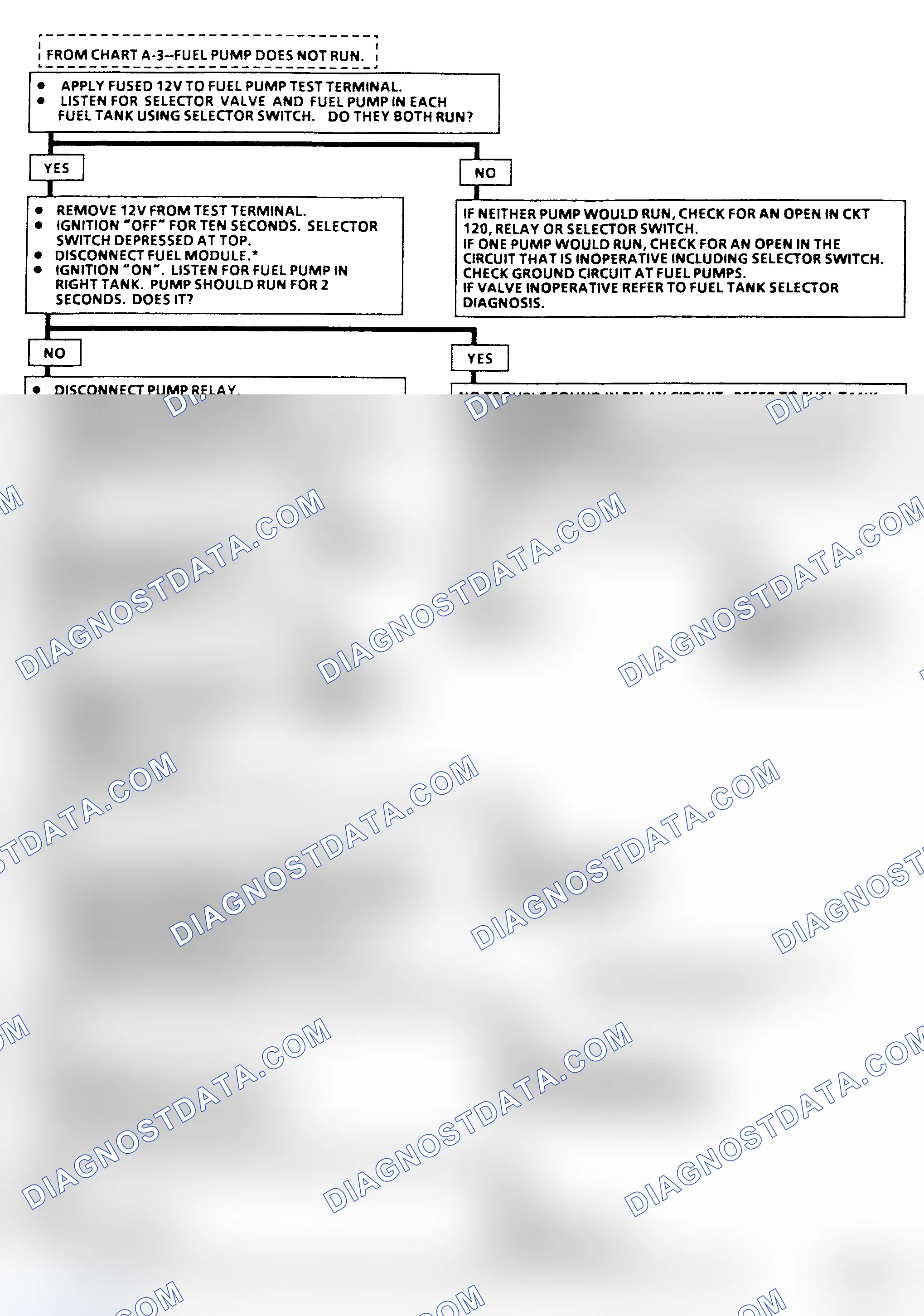 Scheme 15: Flow Chart A-5, Fuel Pump Ckt Diagnosis (R & V Series) Two Fuel Tanks
