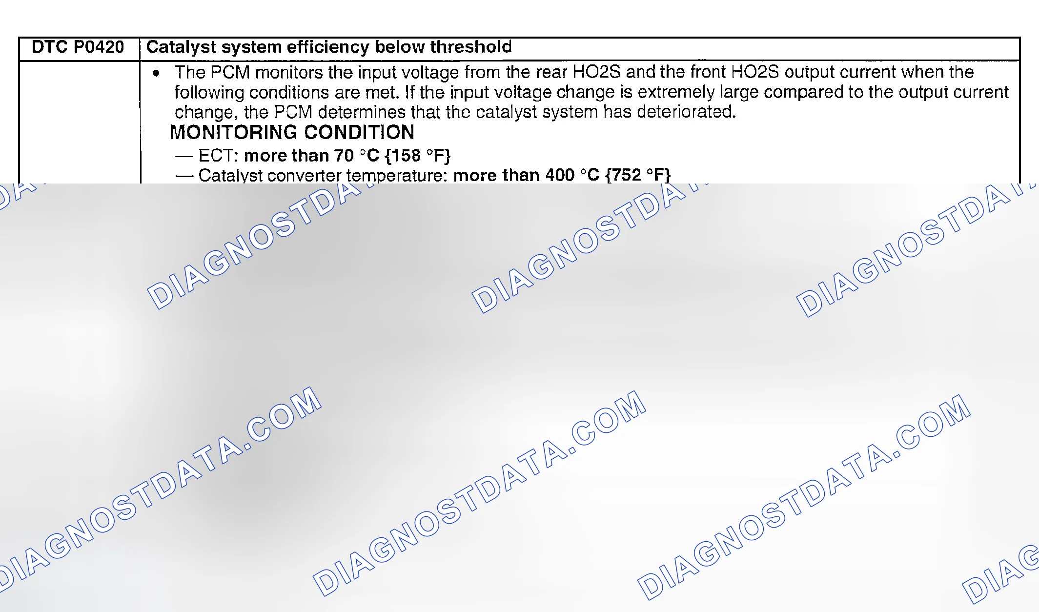 Scheme 134: DTC P0420: CATALYST SYSTEM EFFICIENCY BELOW THRESHOLD