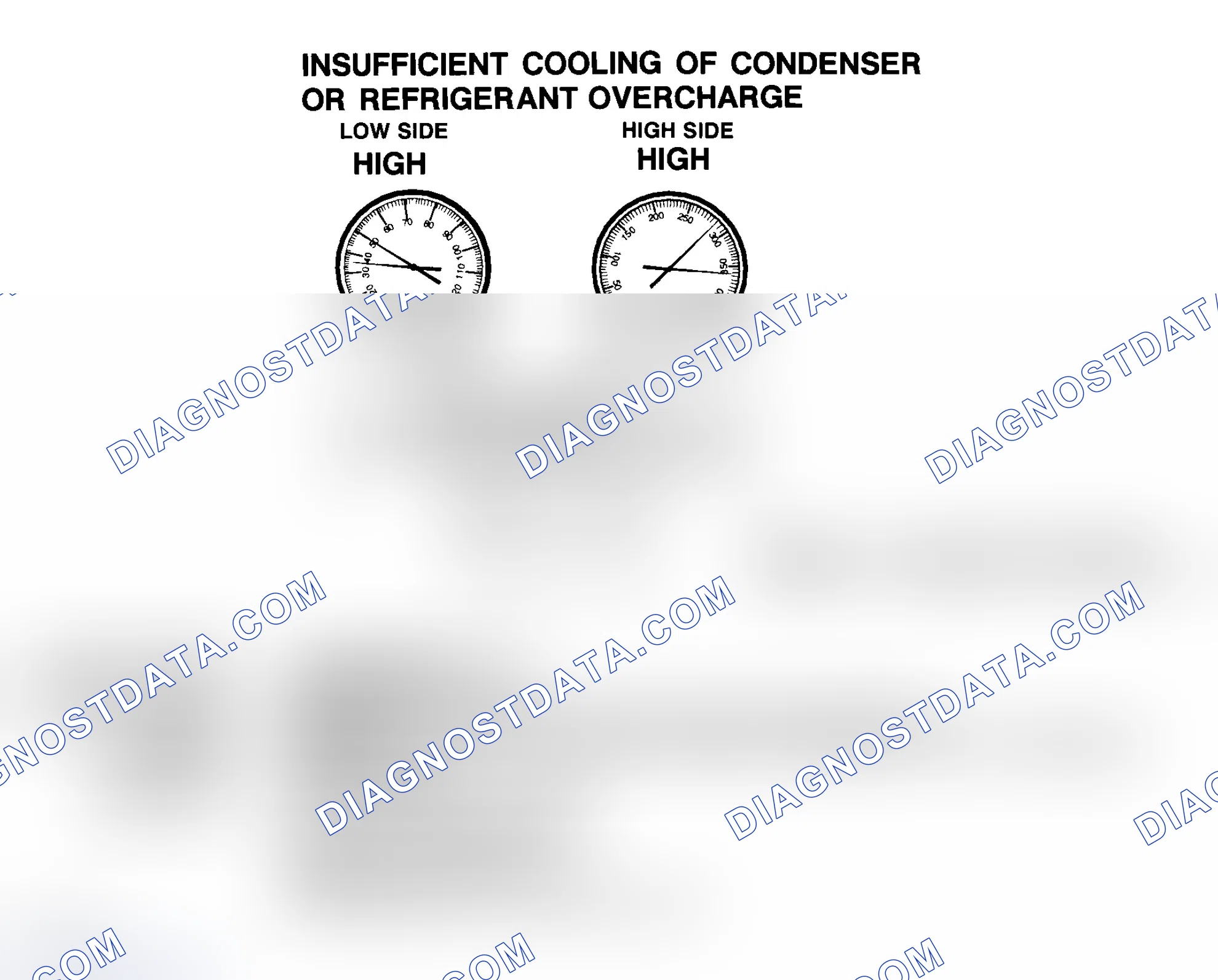 Scheme 59: Insufficient Cooling Of Condenser Or R-134a Refrigerant Overcharge