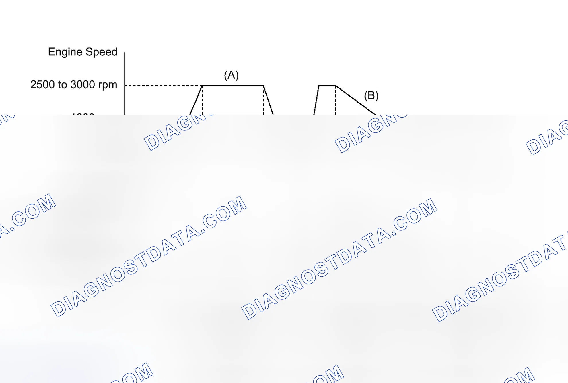 Scheme 136: CONFIRMATION DRIVING PATTERN