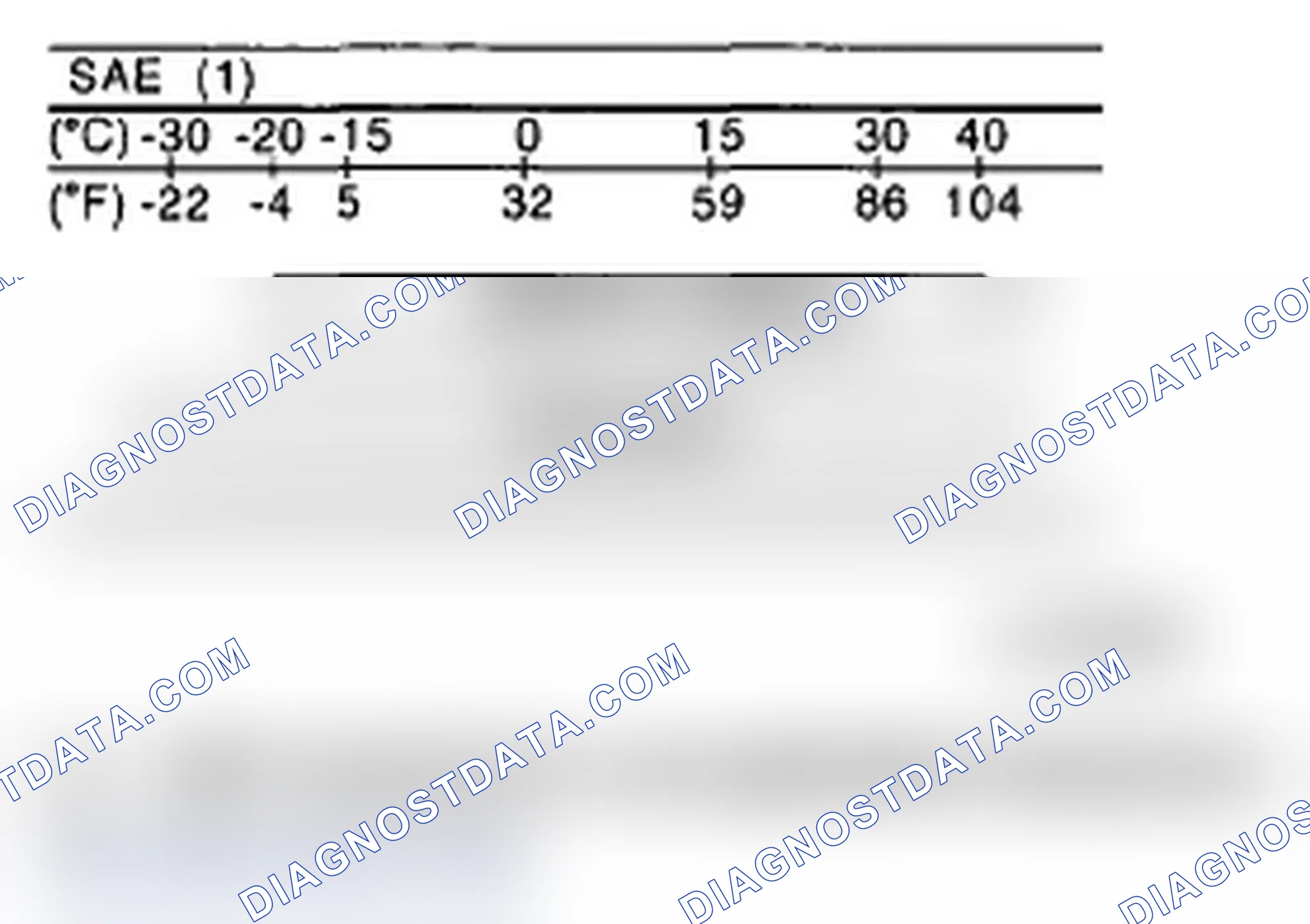 Scheme 53: SAE Viscosity Chart