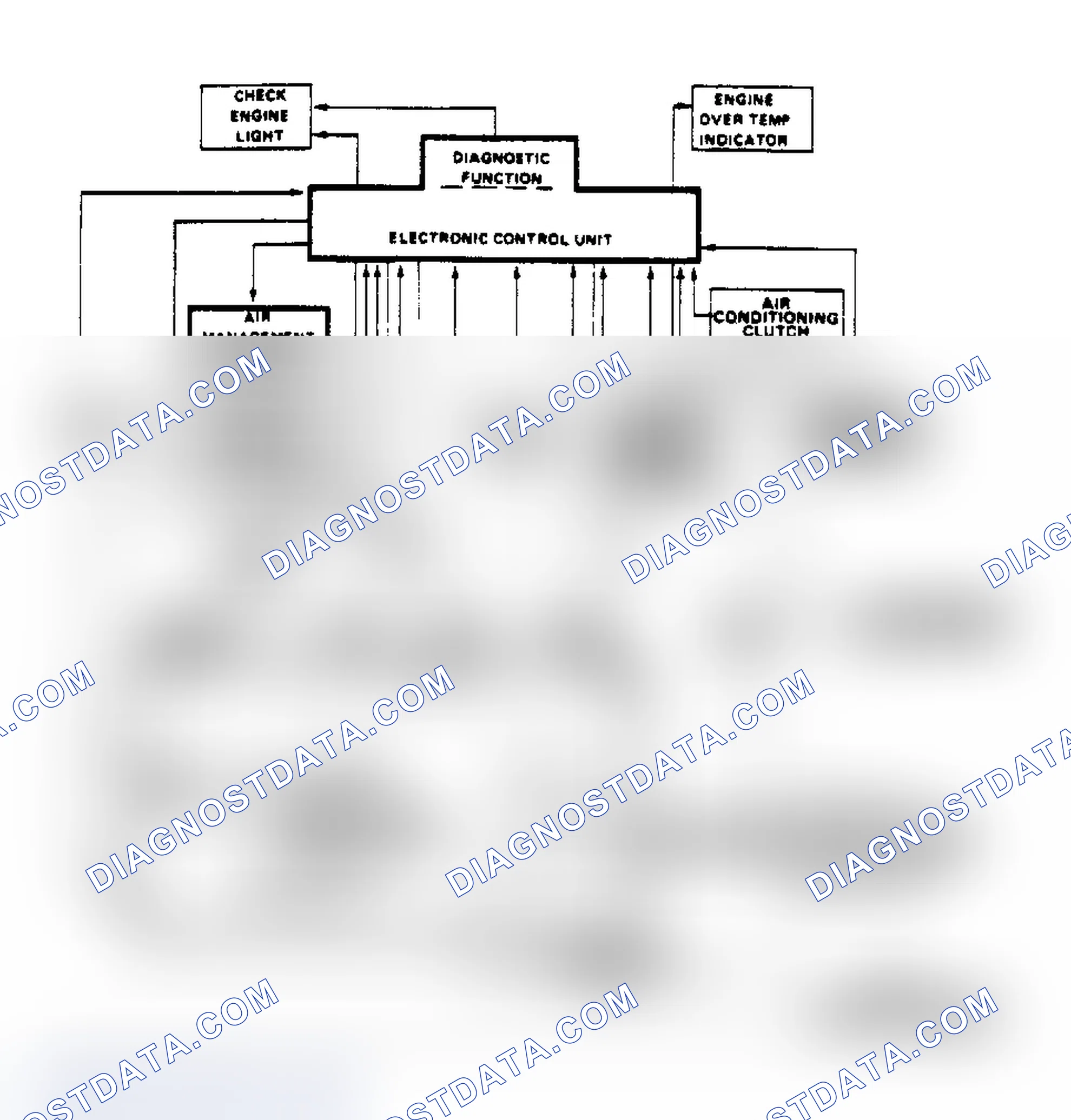 Scheme 68: Schematic of Computer Command Control System