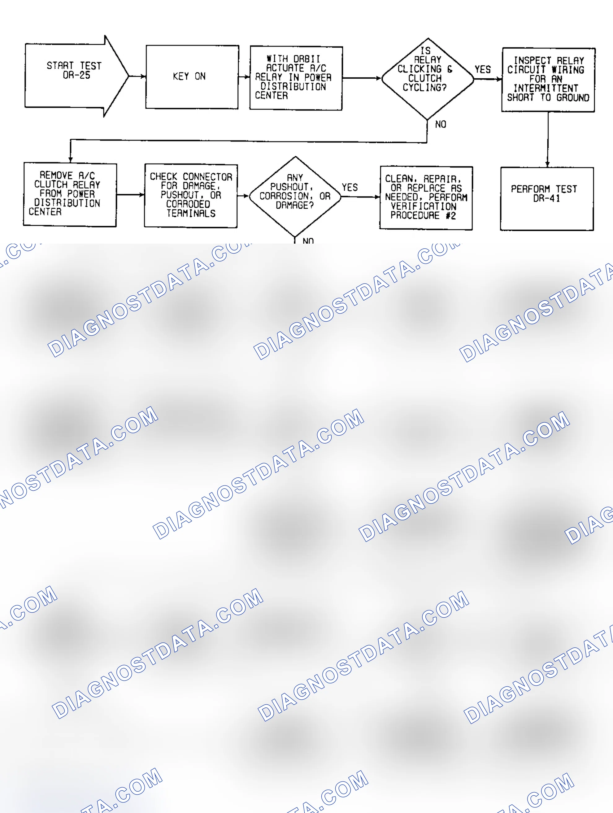 Scheme 80: DR25: Flow Chart