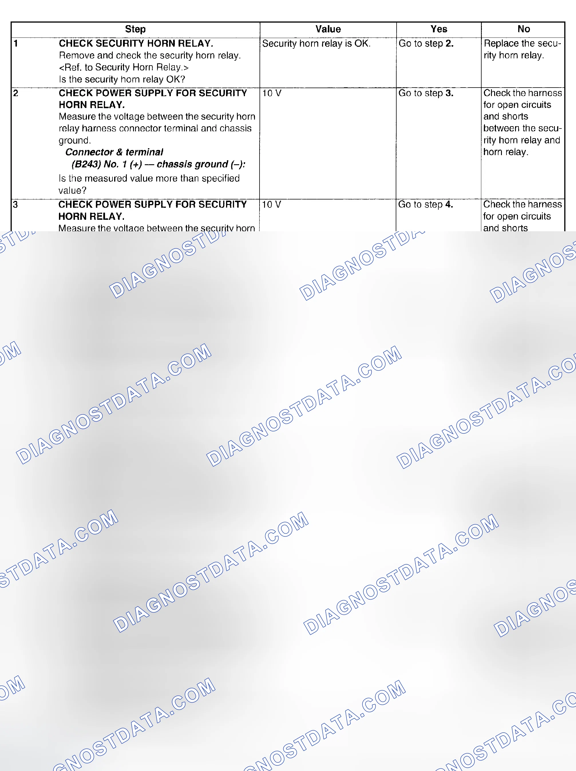 Scheme 80: CHECK SECURITY HORN