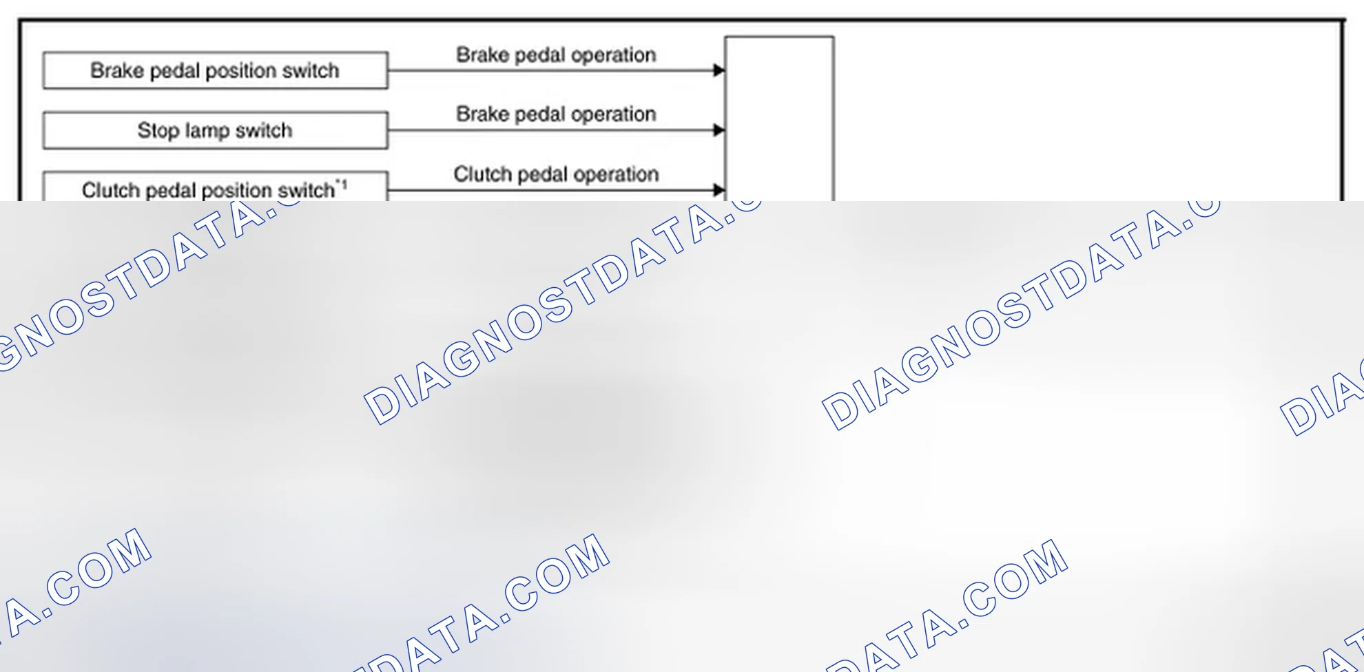 Scheme 8: AUTOMATIC SPEED CONTROL DEVICE (ASCD): System Diagram