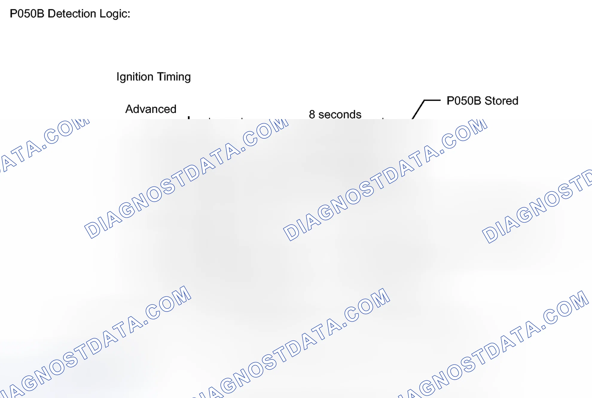 Scheme 602: DESCRIPTION