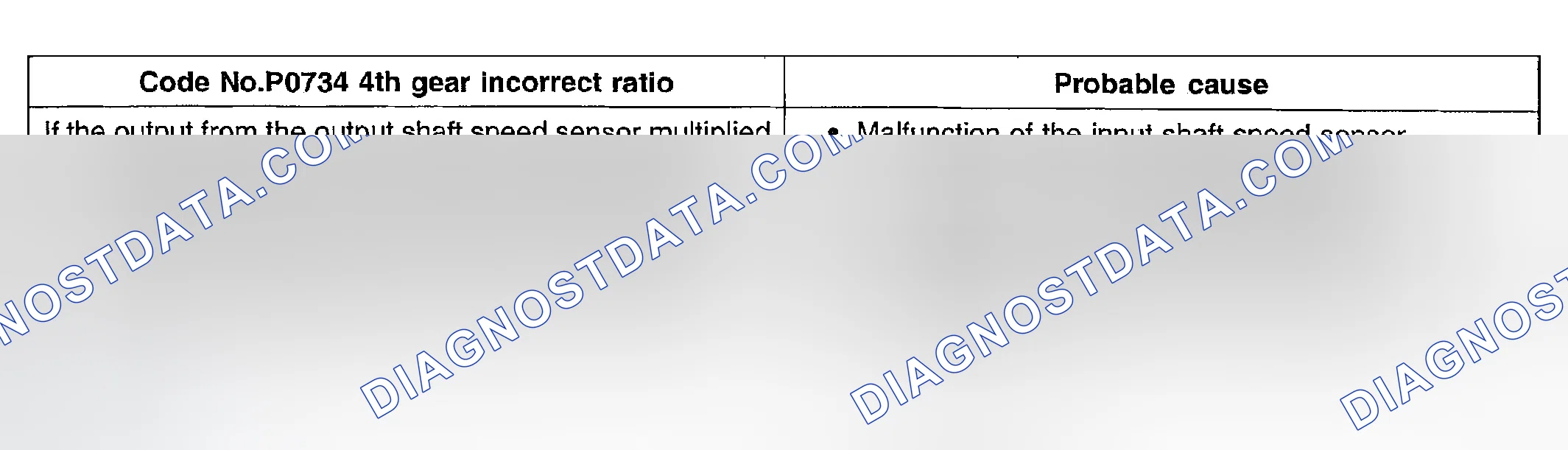 Scheme 69: DTC P0734: 4th Gear Incorrect Ratio
