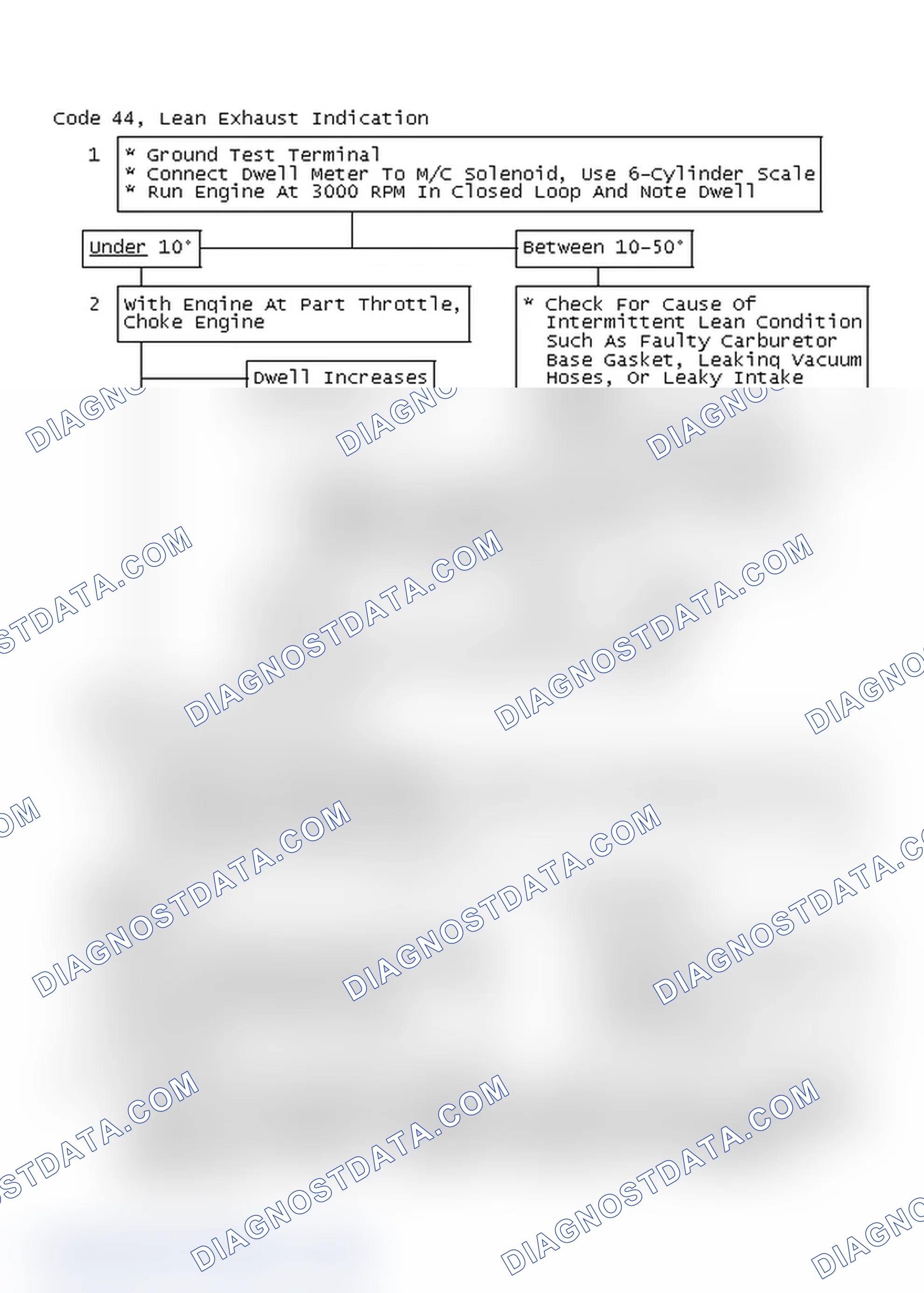 Scheme 167: Code 44, Lean Exhaust Indication