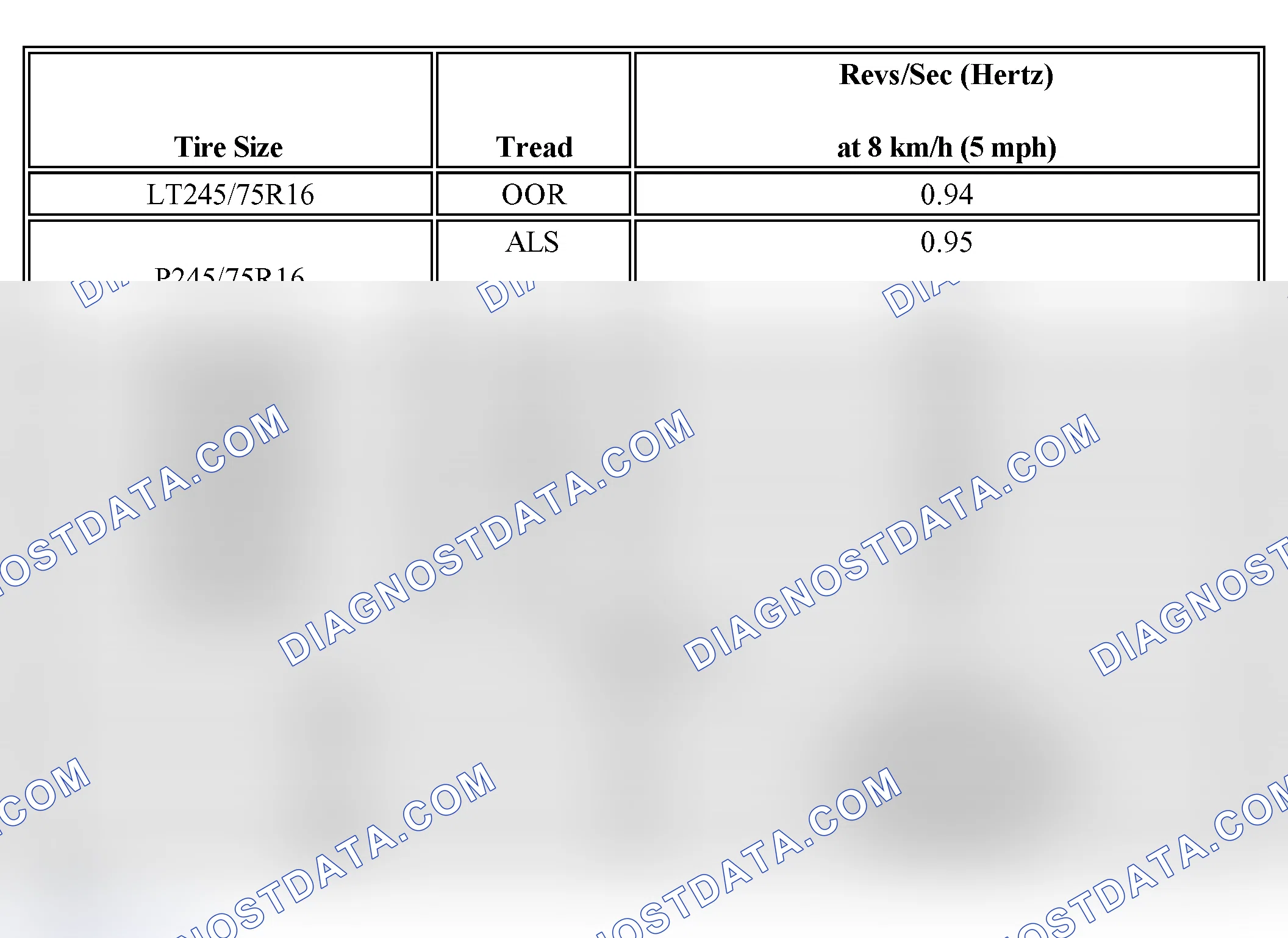 Scheme 5: Tire and Wheel Rotational Speed Calculation