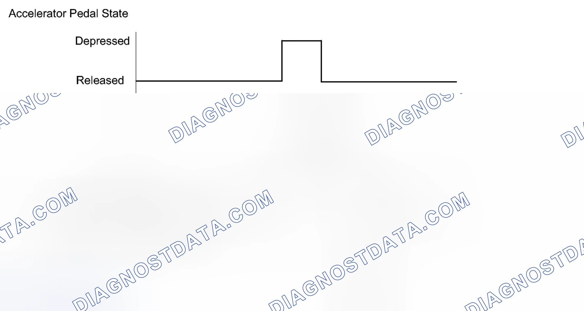 Scheme 160: CONFIRMATION DRIVING PATTERN