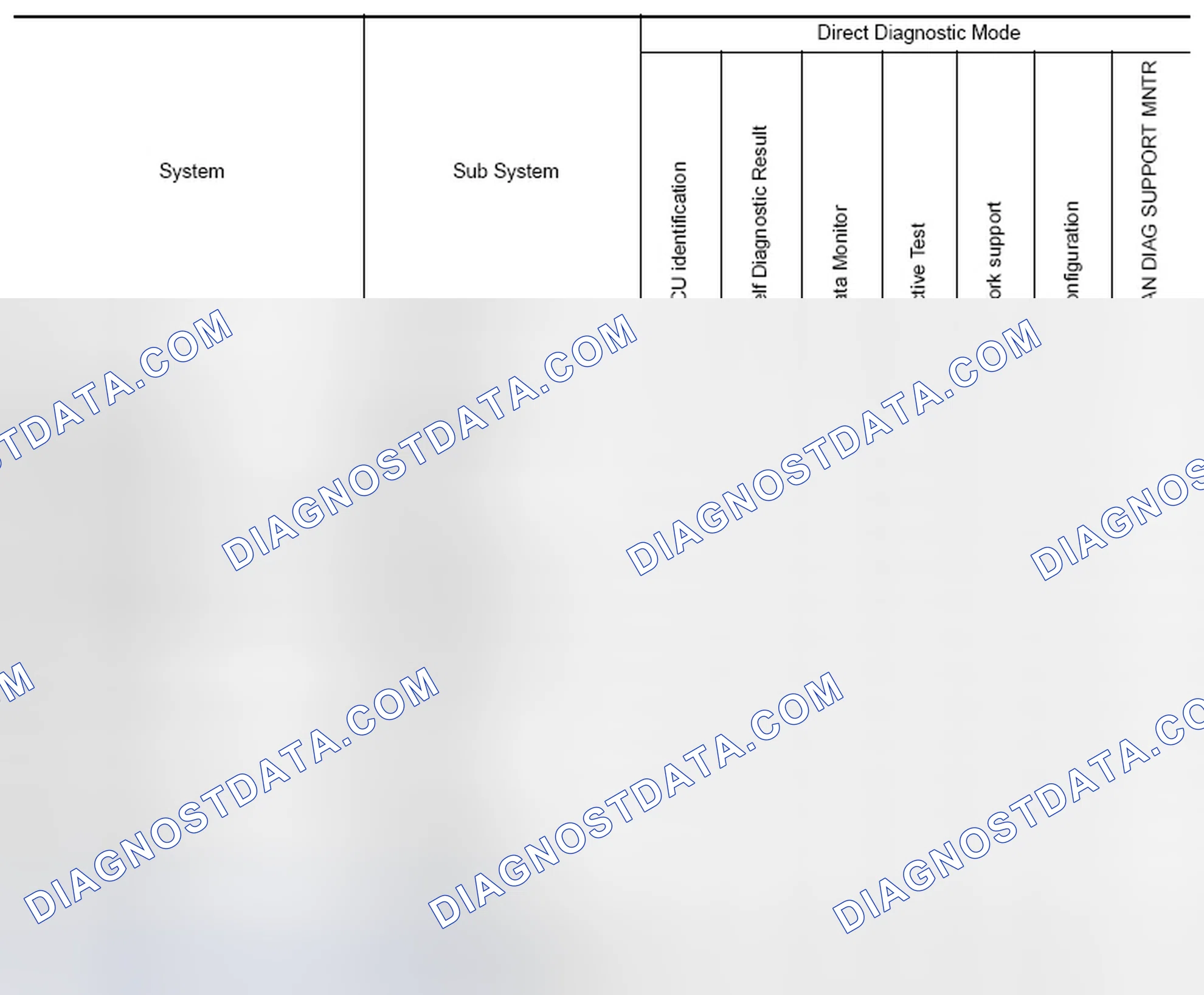 Scheme 14: SYSTEM APPLICATION
