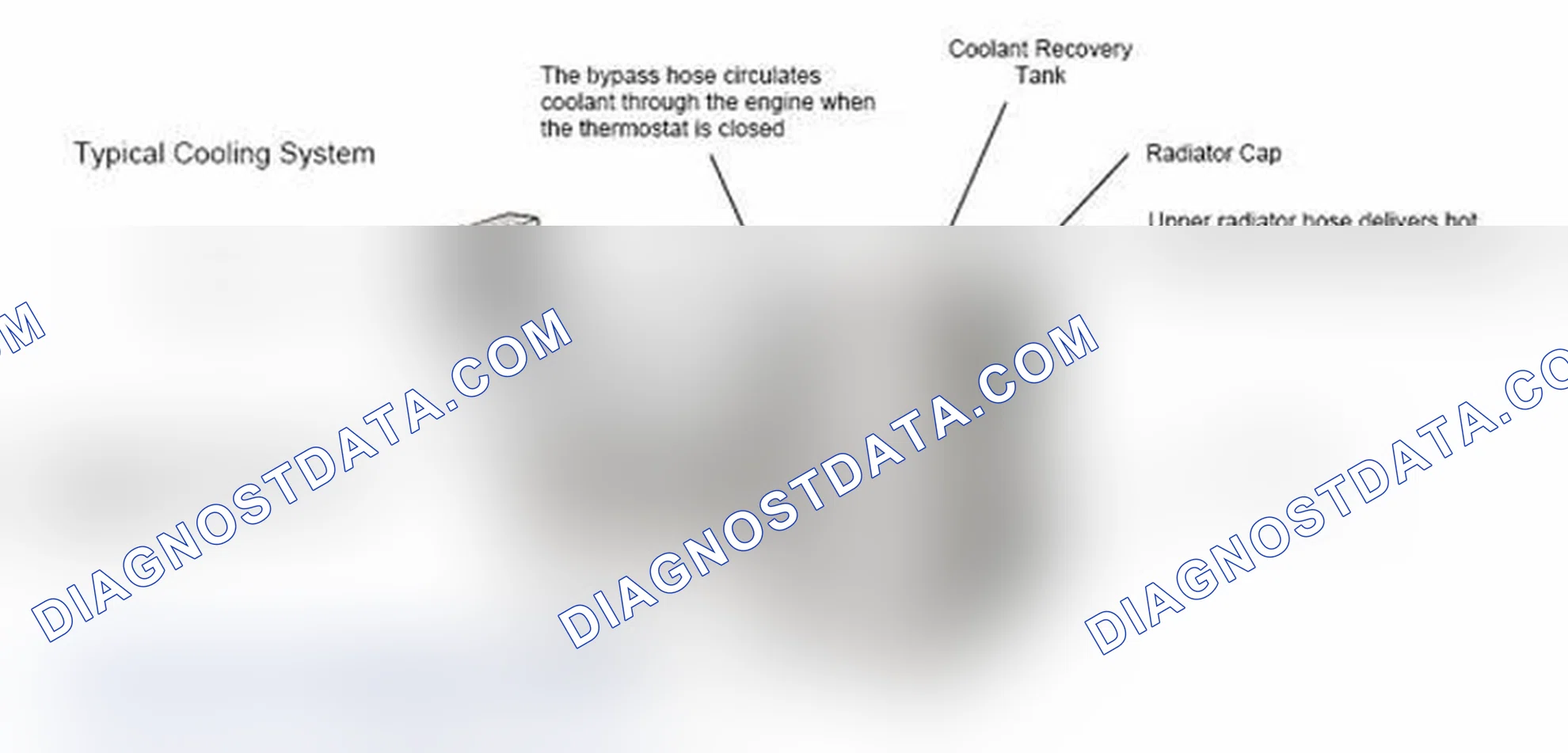 Scheme 17: Typical Cooling System