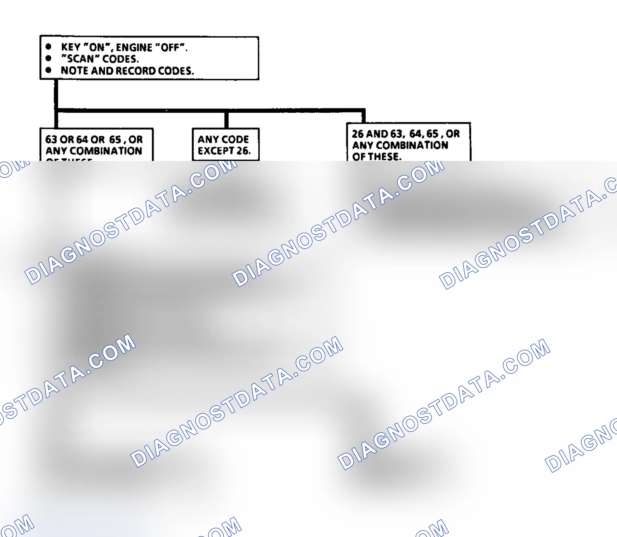 Scheme 98: Code 63/64 or 65: EGR Flow Check Flow Chart (3.8L)