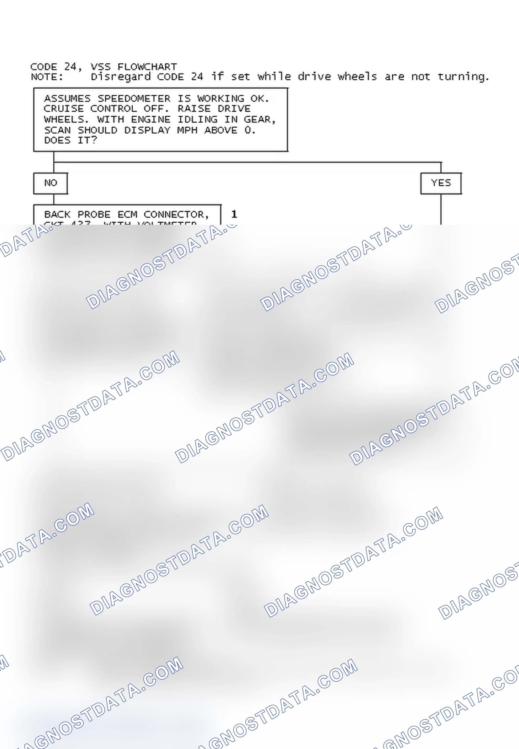 Scheme 70: Code 24, VSS Flowchart
