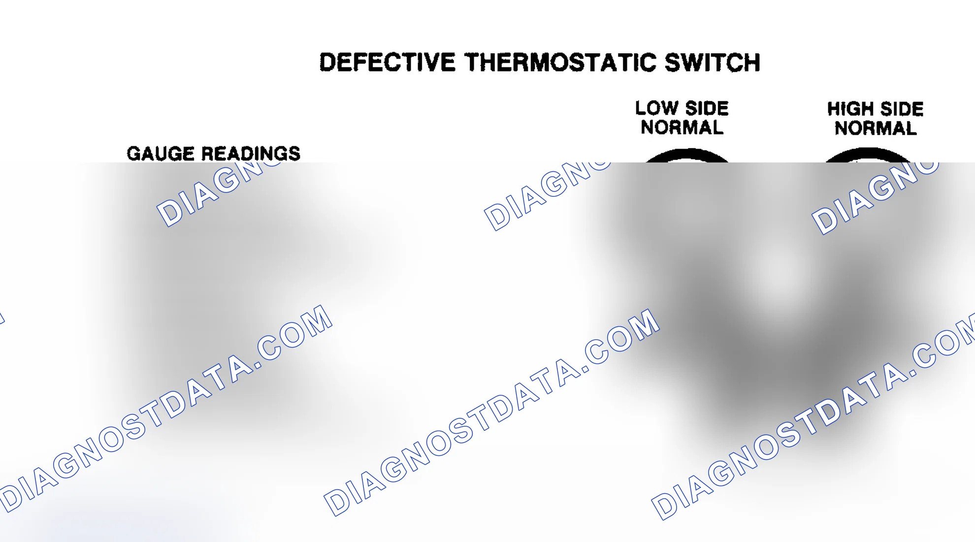 Scheme 3: Pressure Gauge Indication at Normal Position