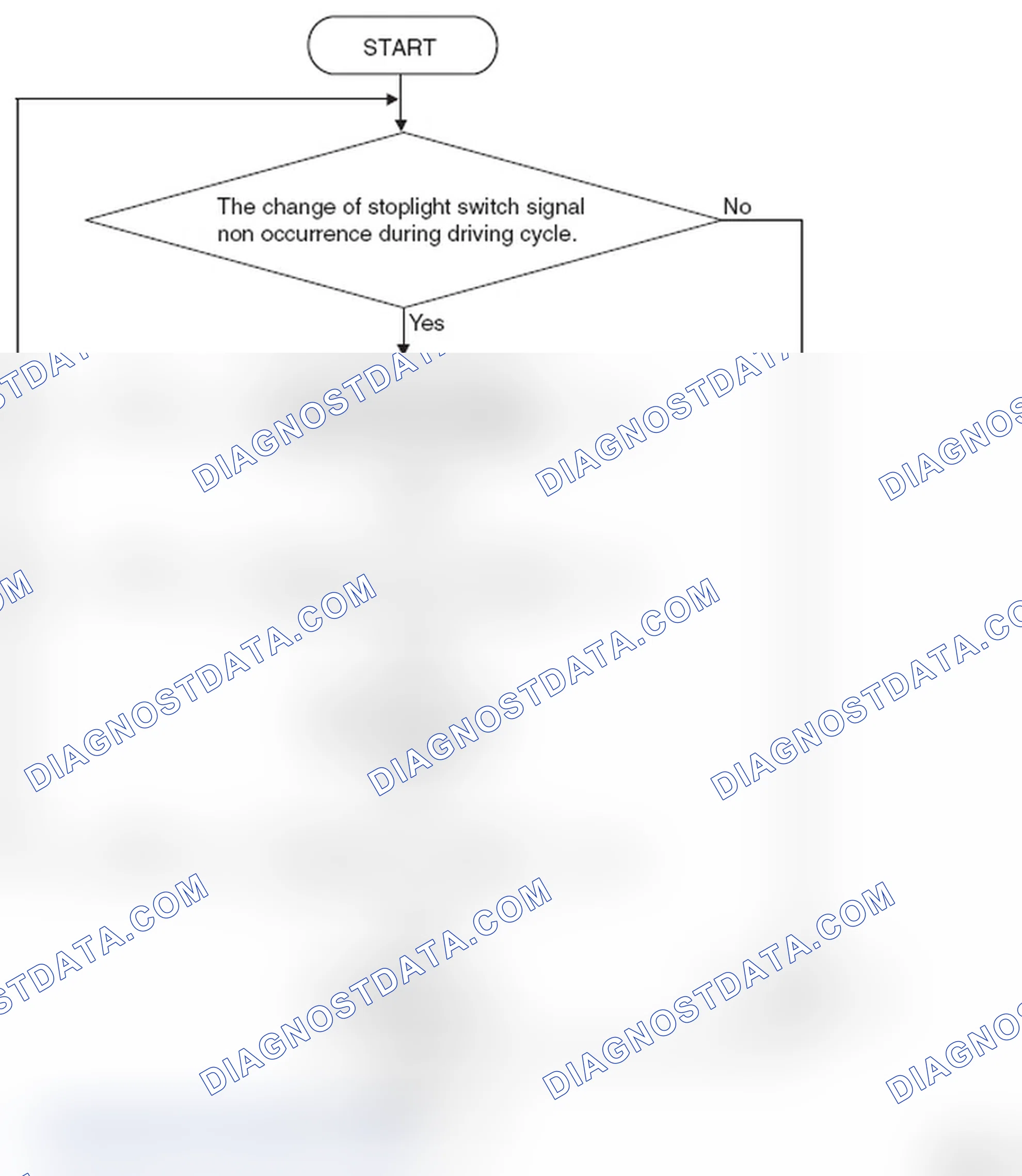 Scheme 21: LOGIC FLOW CHARTS (Monitor Sequence)