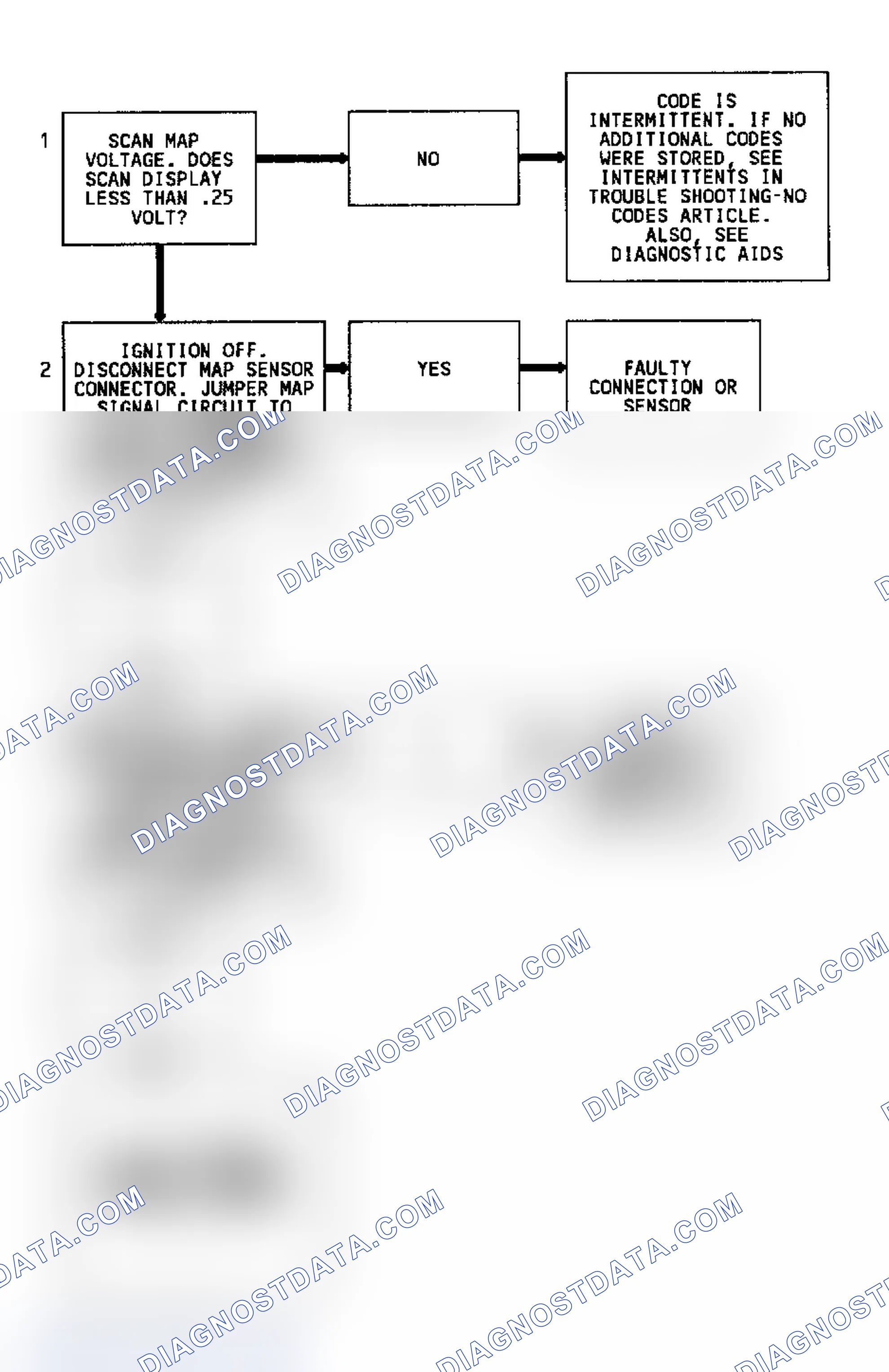 Scheme 89