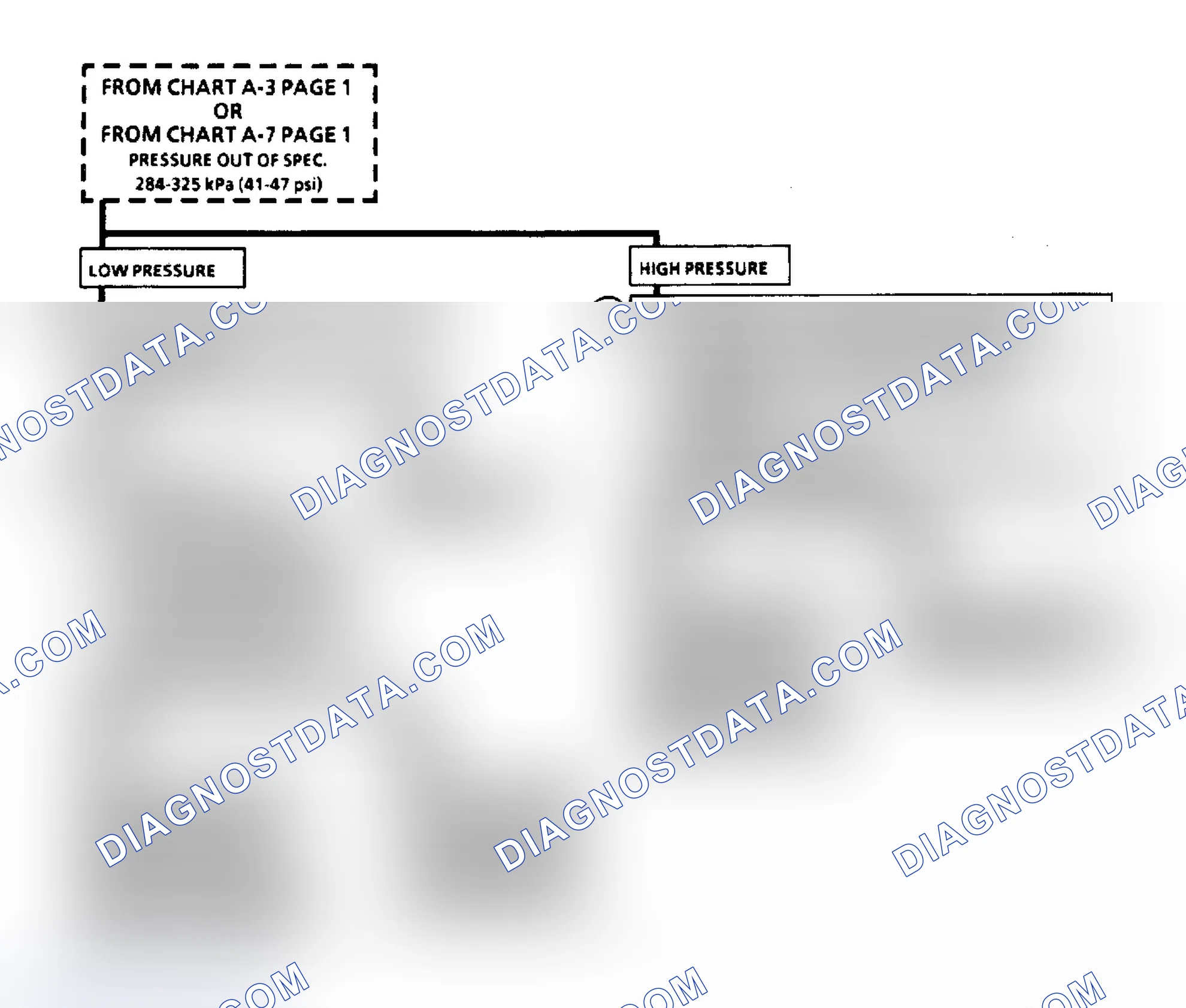 Scheme 421: Flow Chart A7 (2 of 2), Fuel Pressure Test (3.3L "N" Body)