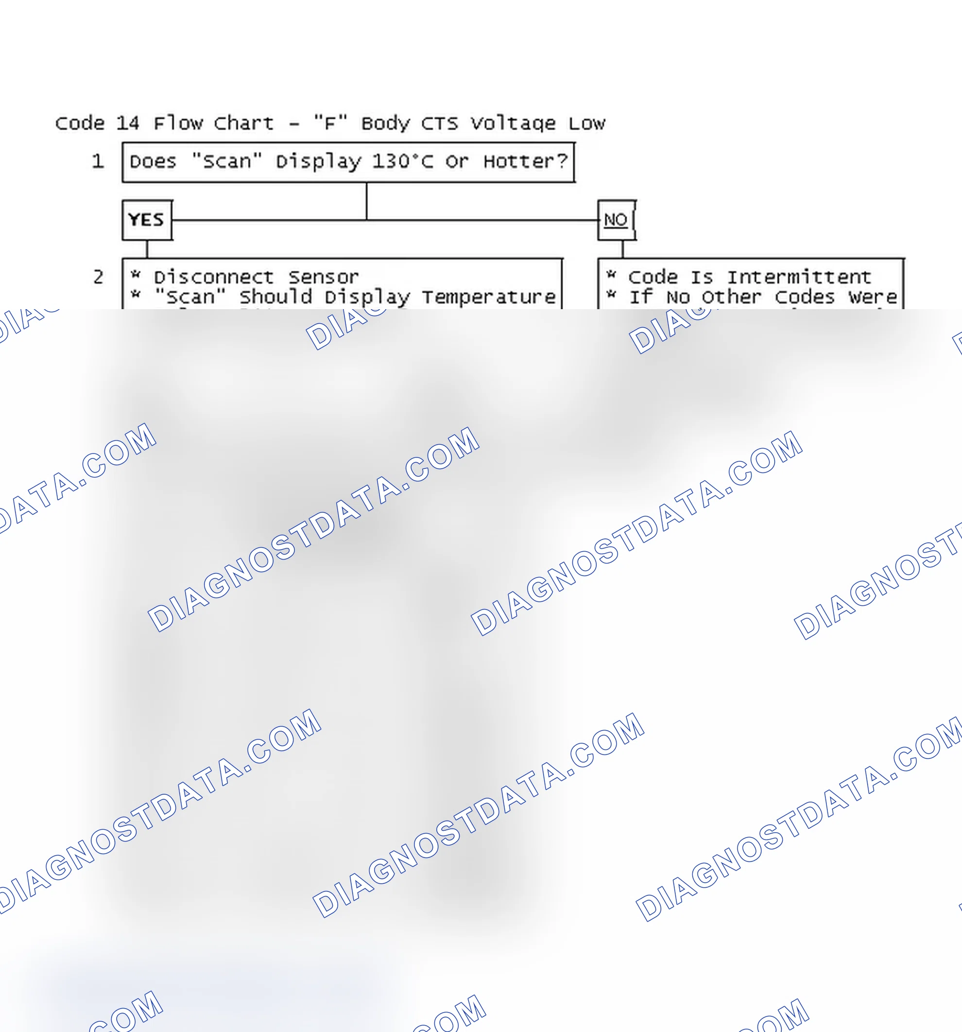 Scheme 165: Code 14 Flow Chart - "F" Body CTS Voltage Low