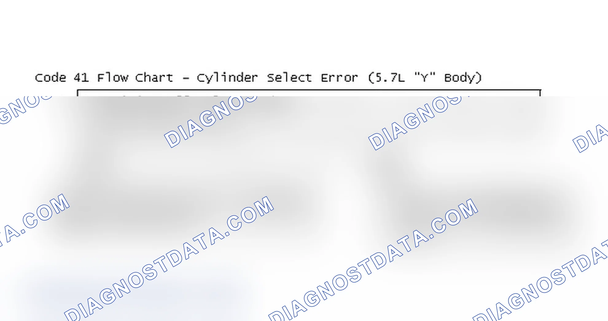 Scheme 195: Code 41 Flow Chart - Cylinder Select Error (5.7L "Y" Body)