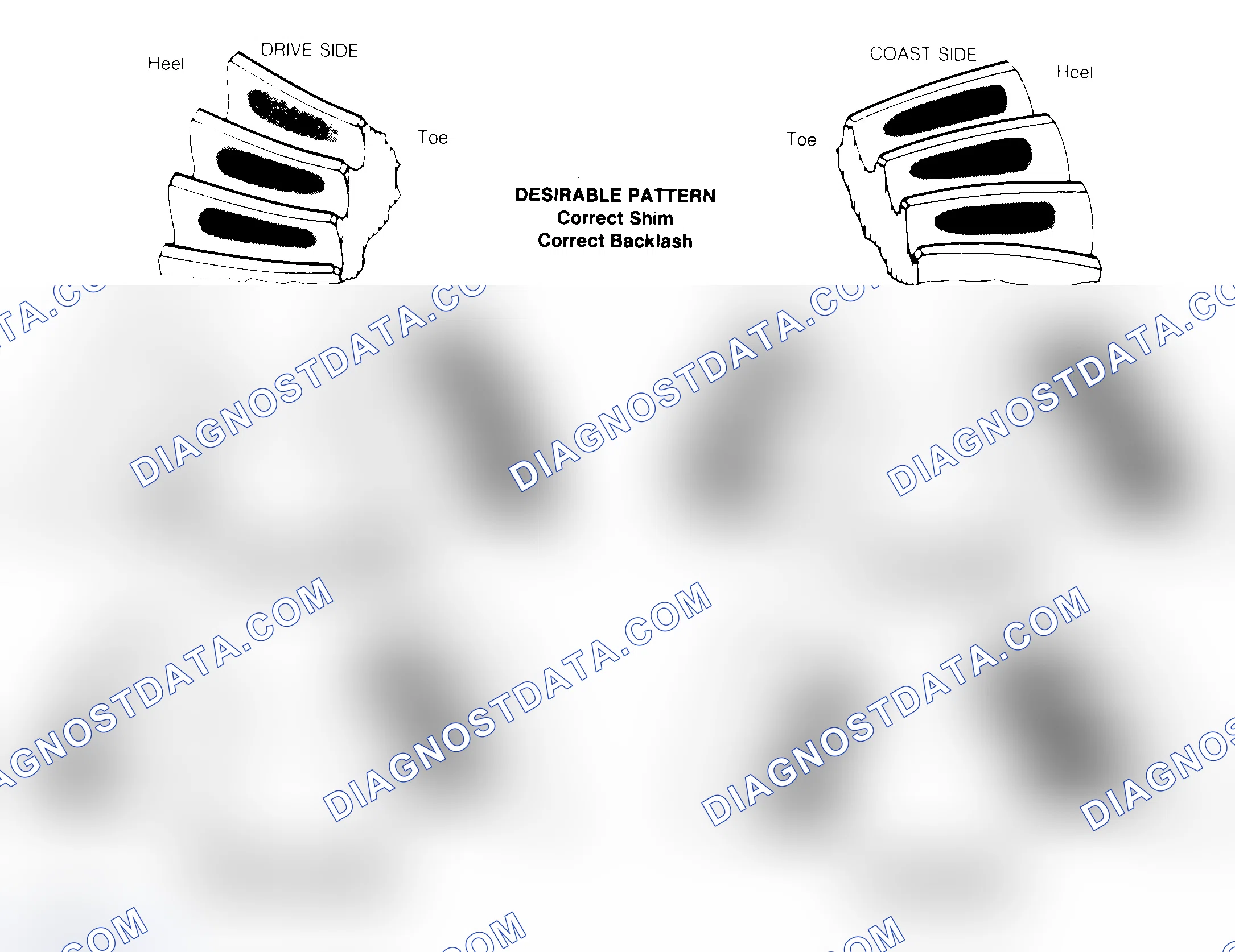 Scheme 1: Drive Axle Gear Tooth Patterns