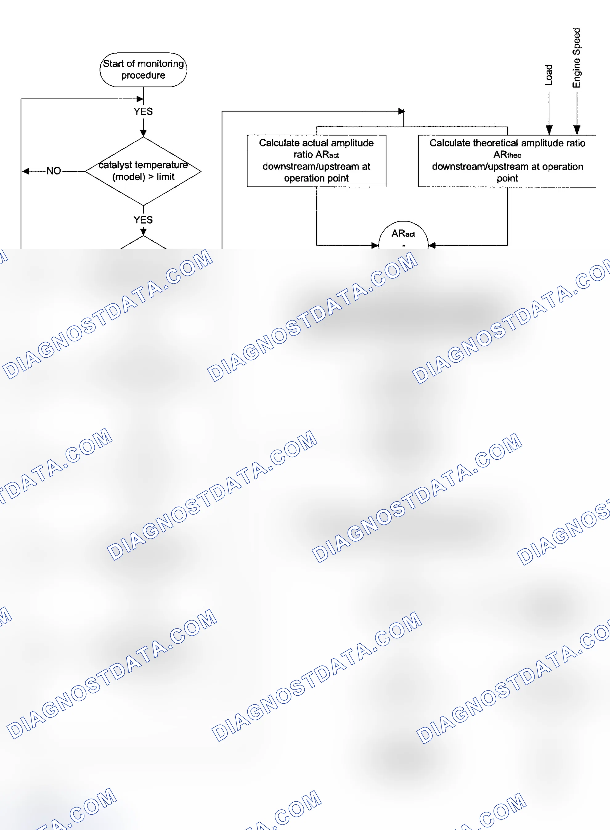 Scheme 233: Test Group 1BMXV04.9S62