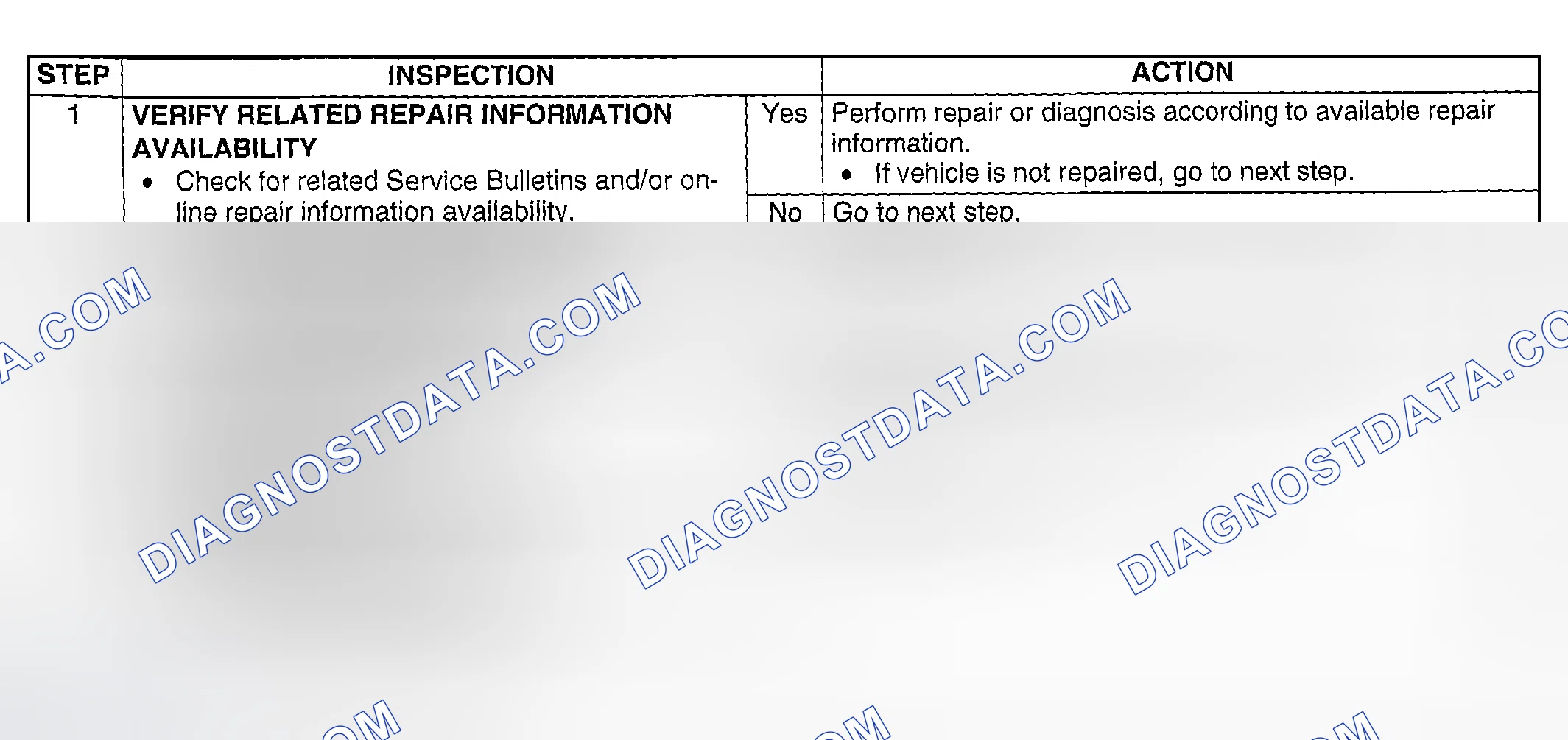 Scheme 201: Diagnostic Procedure