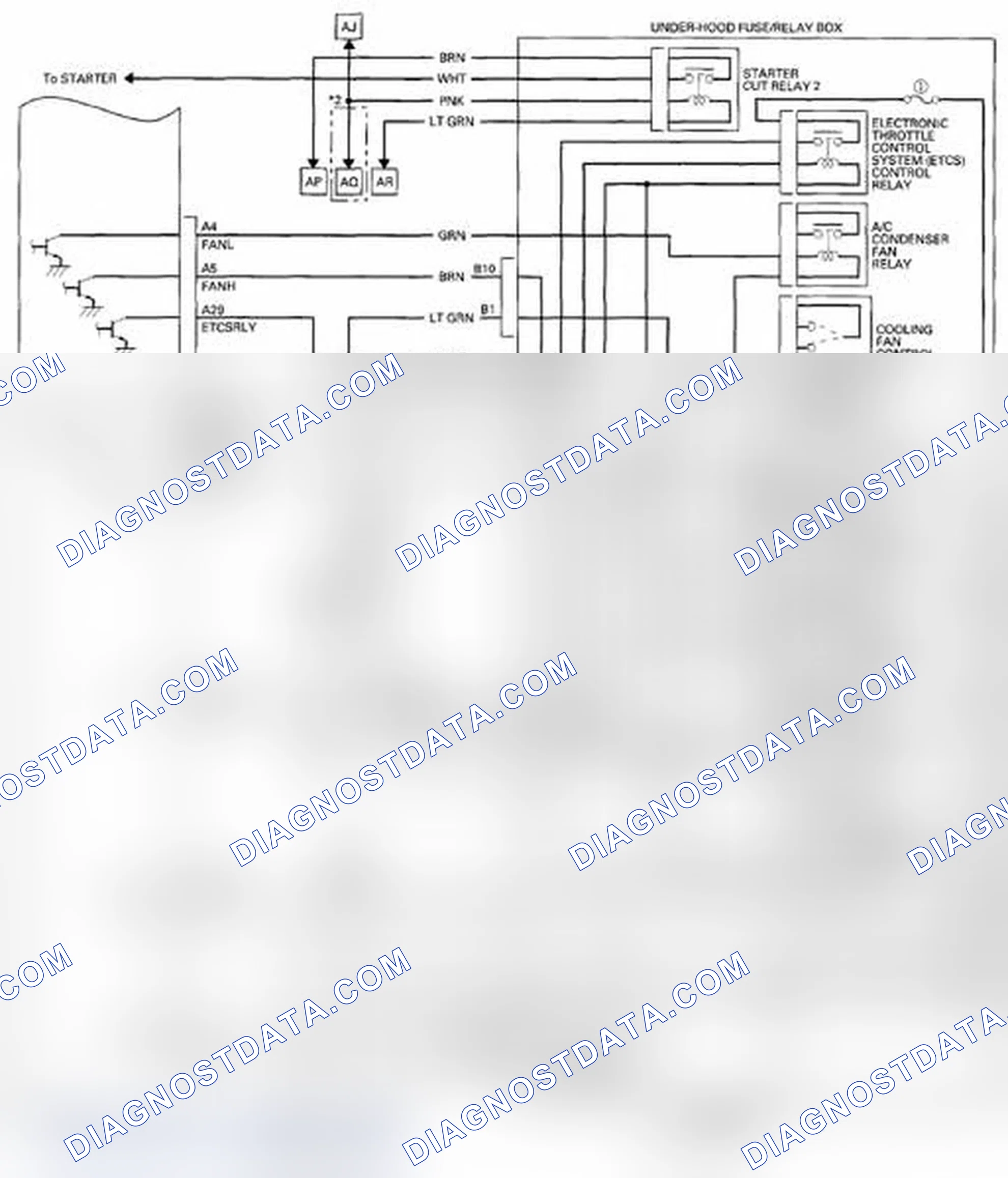 Scheme 134