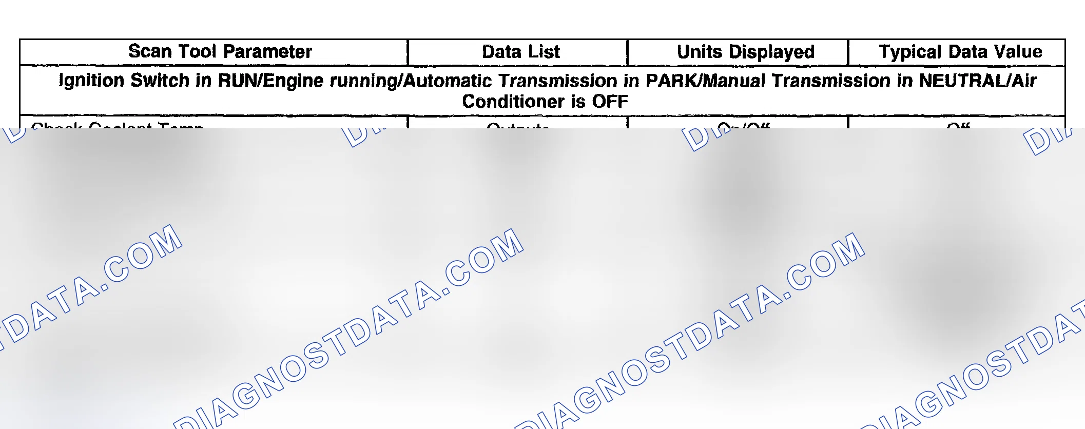Scheme 9: Scan Tool Data List