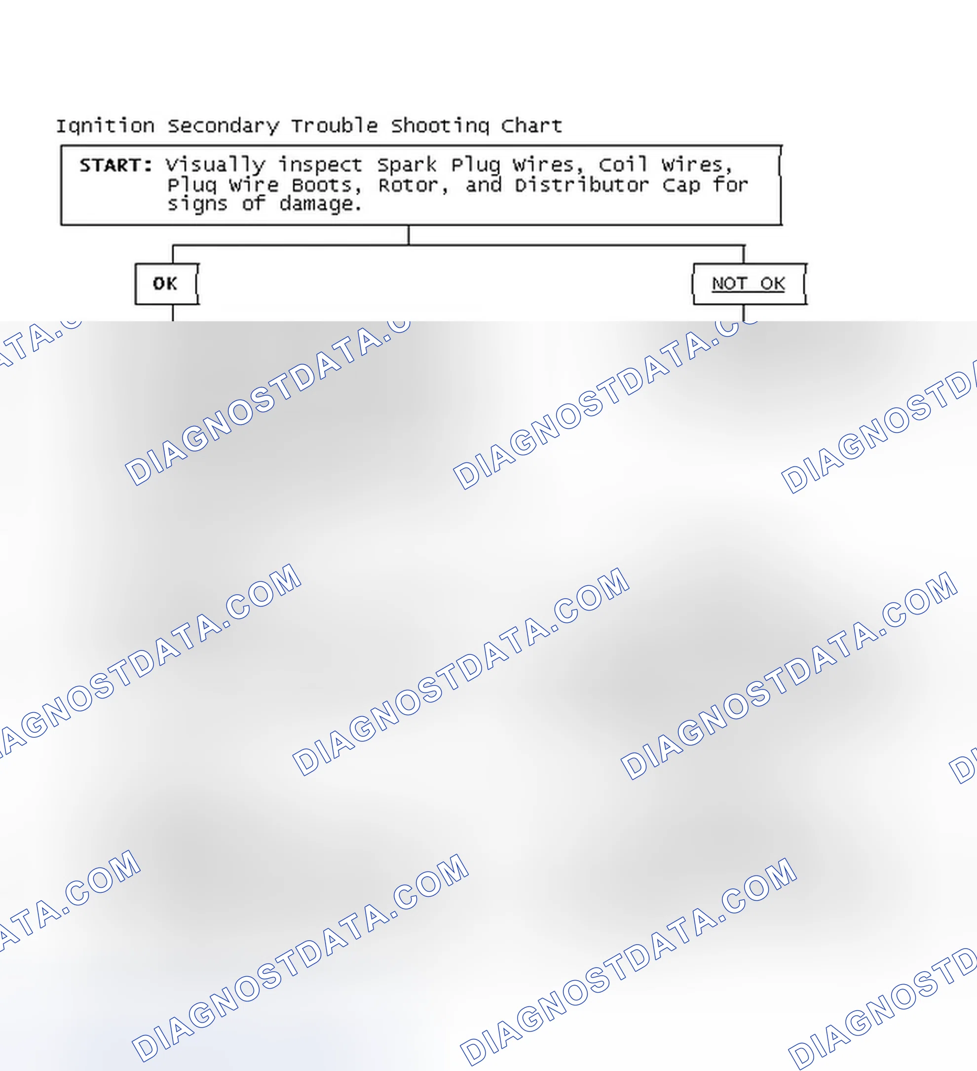 Scheme 3: Ignition Secondary Trouble Shooting Chart
