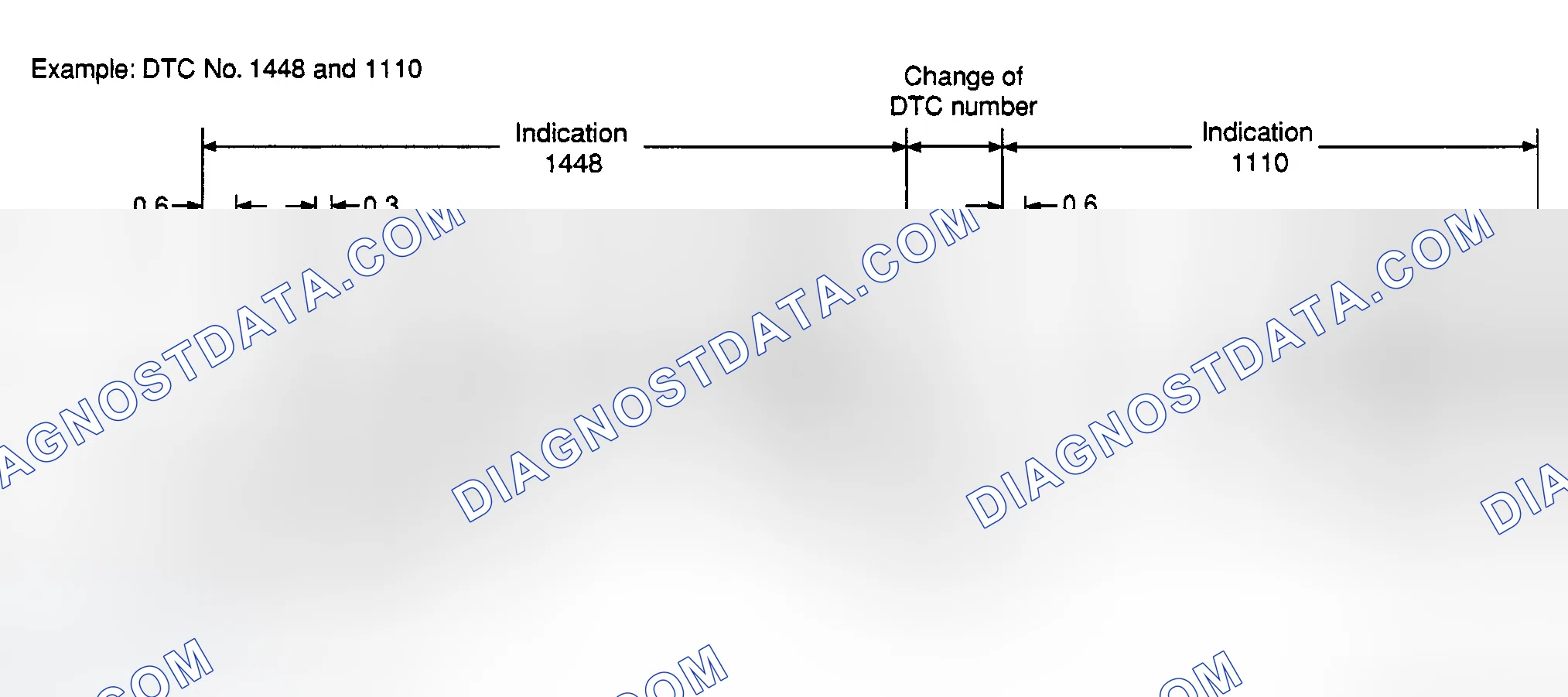 Scheme 355: Diagnostic Test Mode II (Self-Diagnostic Results)