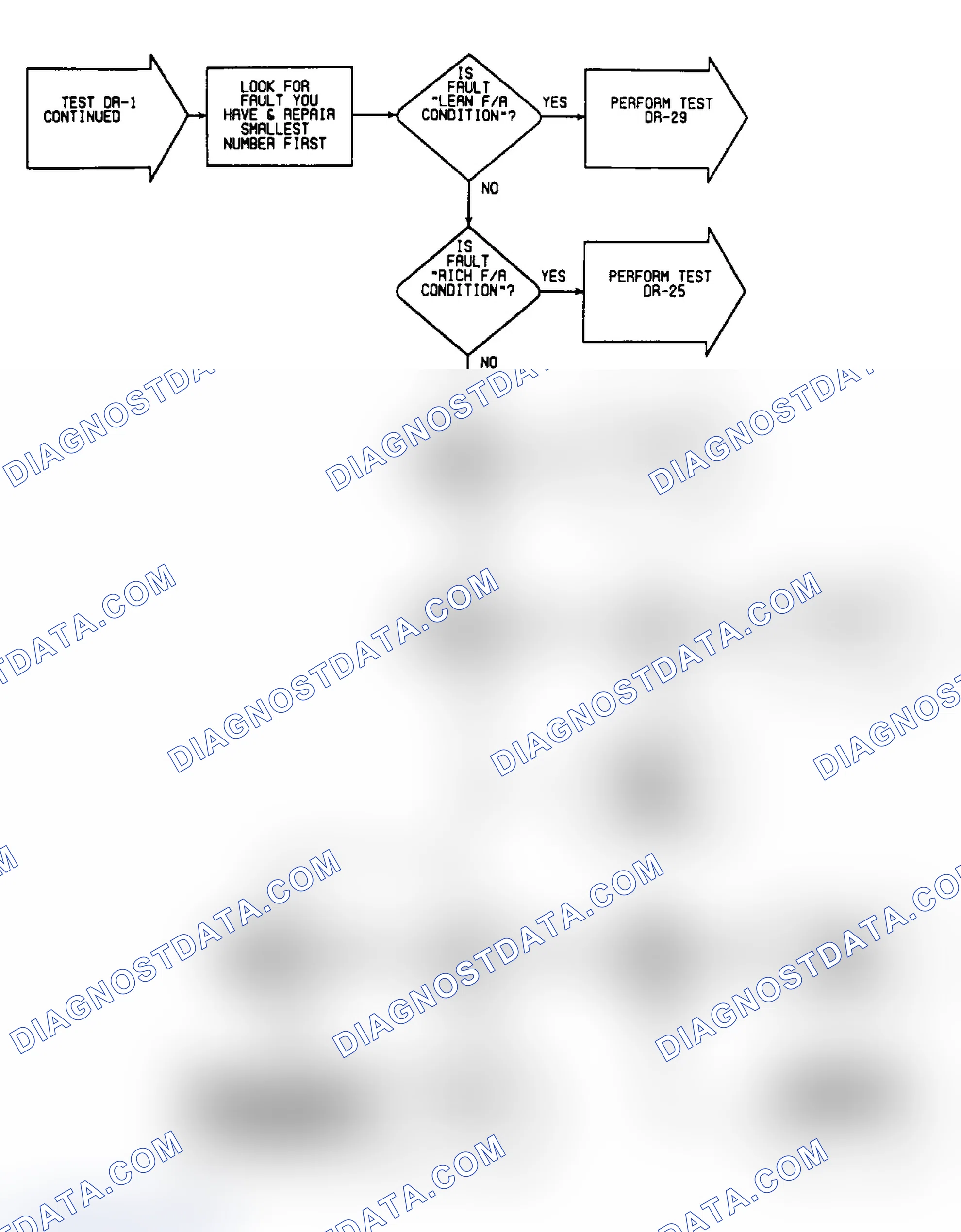 Scheme 275: DR1: Flow Chart (5 of 5)