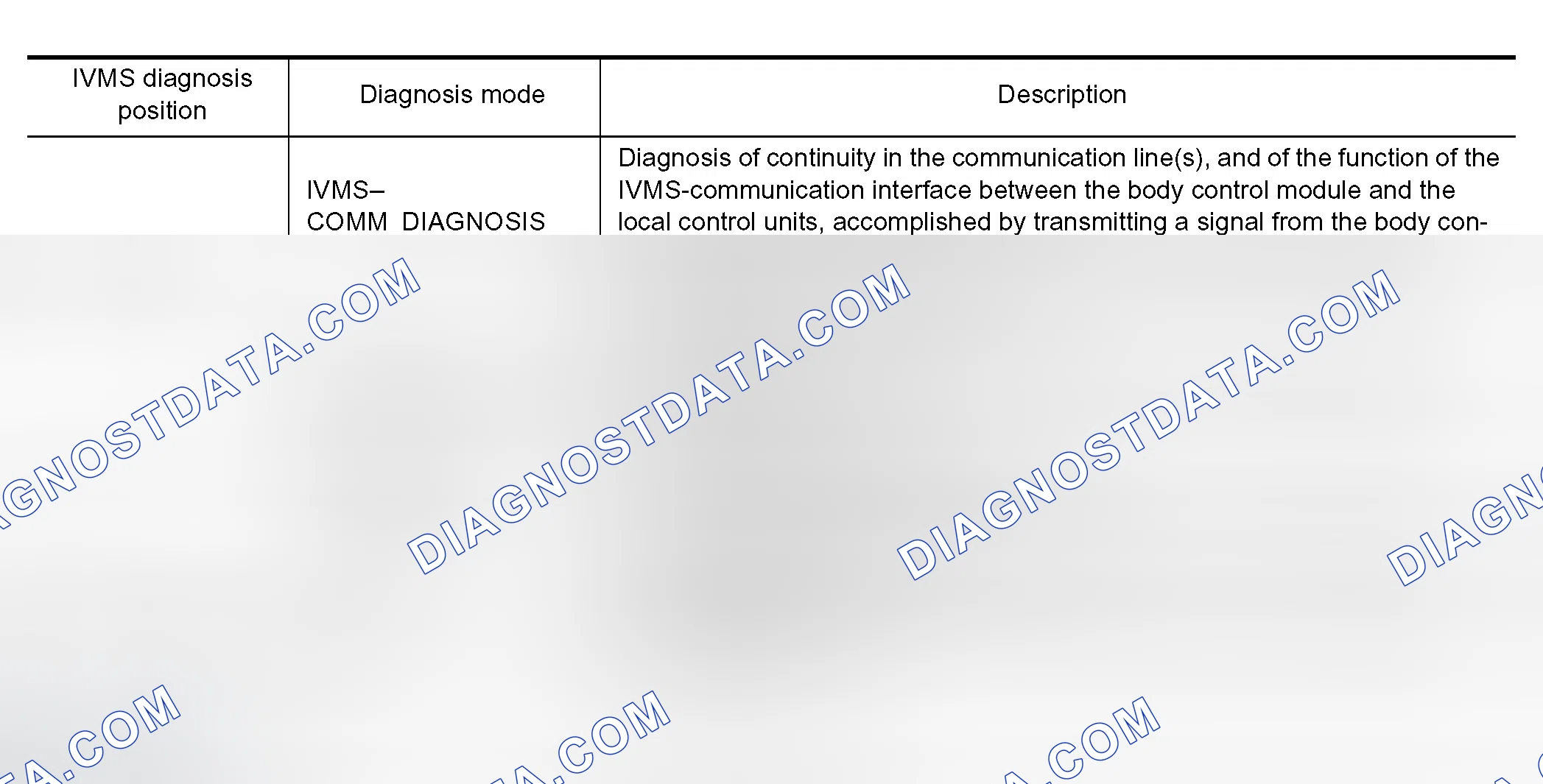 Scheme 25: DIAGNOSTIC ITEMS DESCRIPTION
