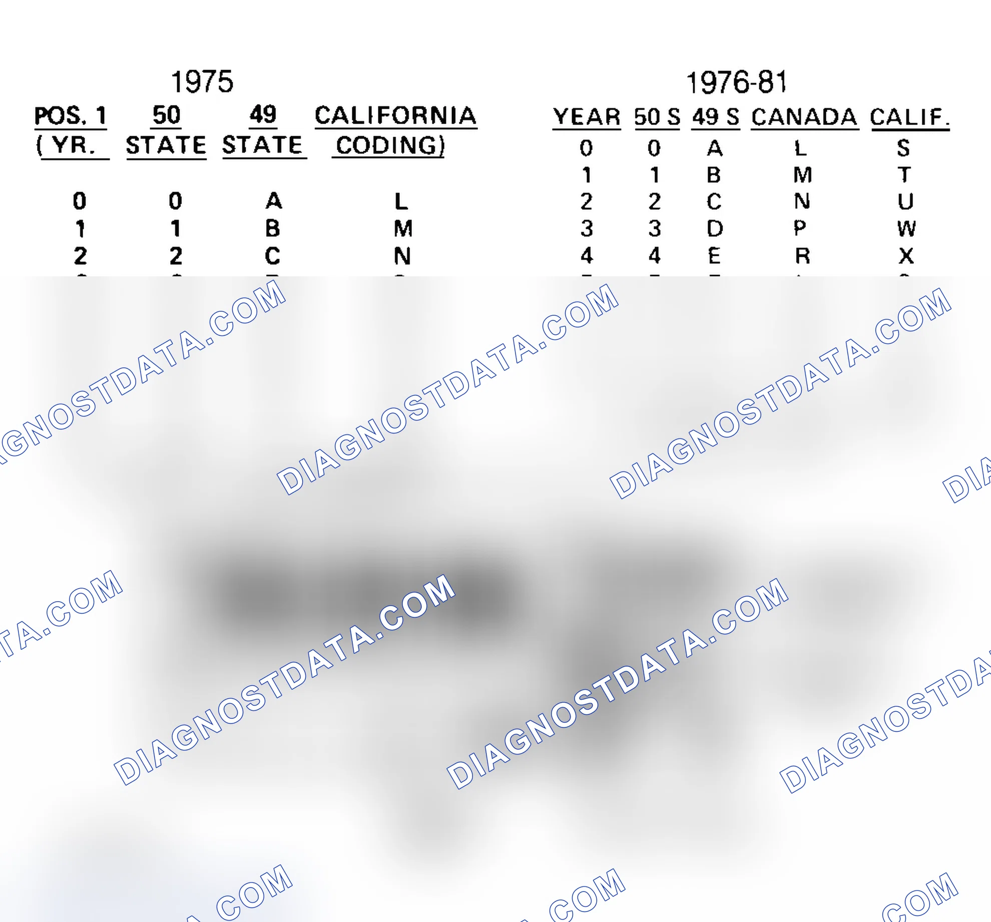 Scheme 33: FORD CALIBRATION LABELS