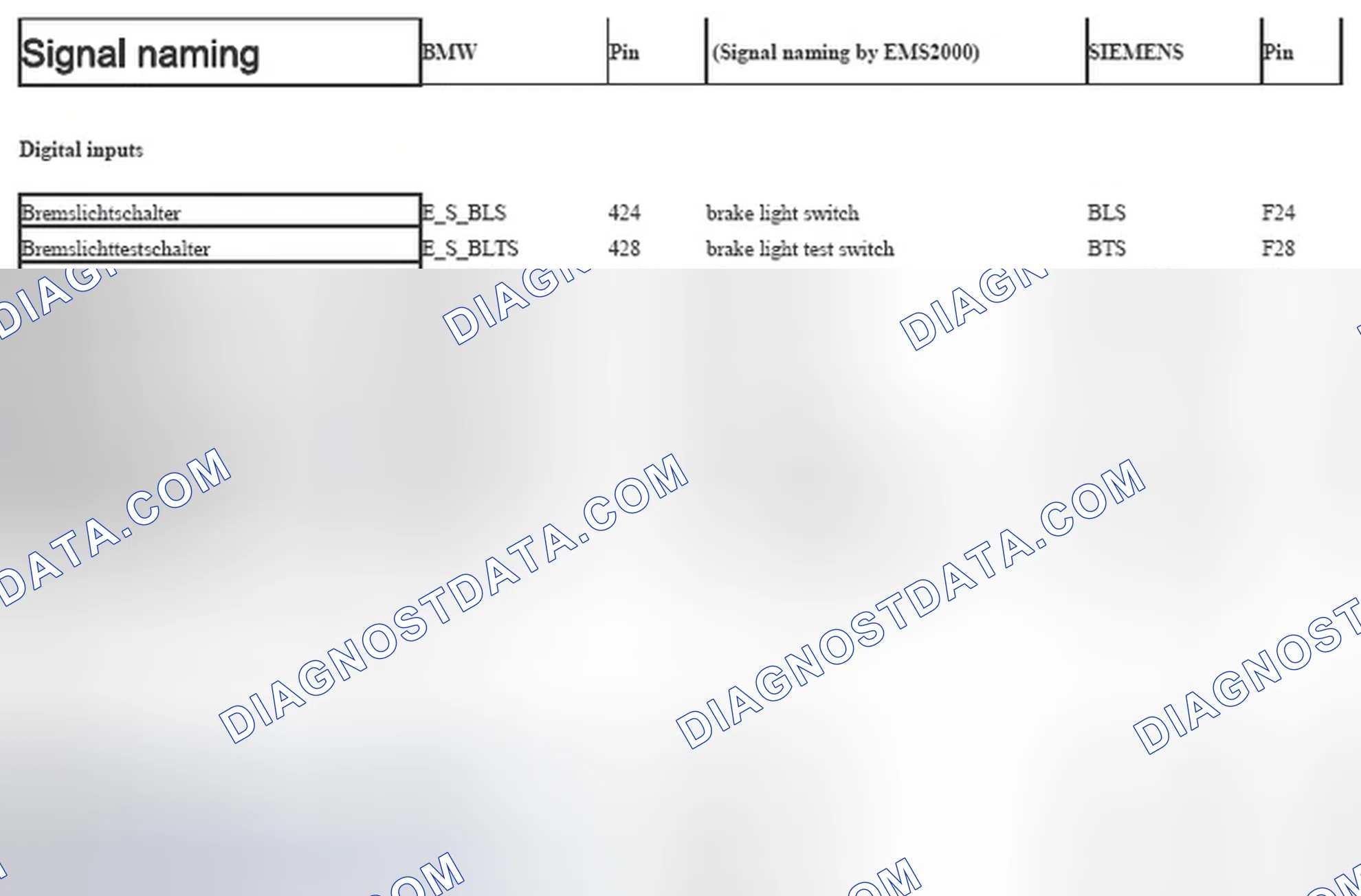Scheme 244: 9.20 LISTING OF ALL ECM INPUT AND OUTPUT SIGNALS