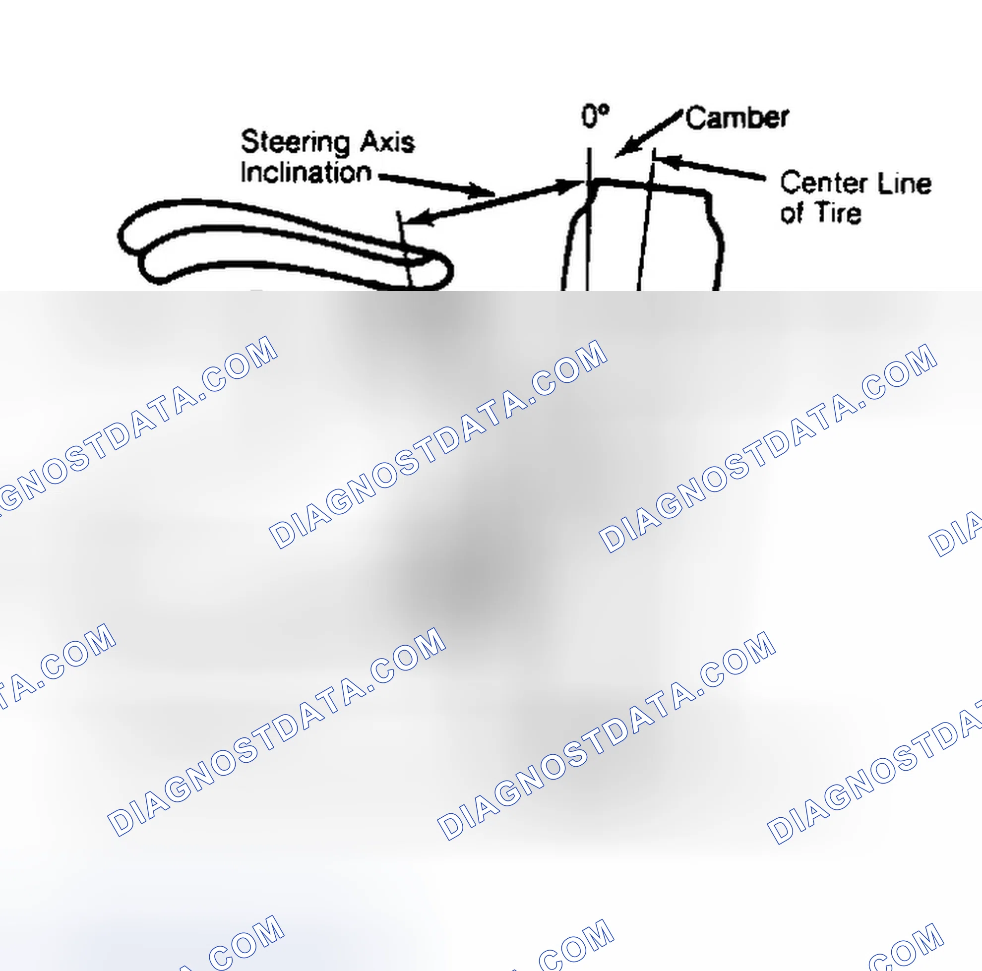 Scheme 6: Checking Steering Axis Inclination
