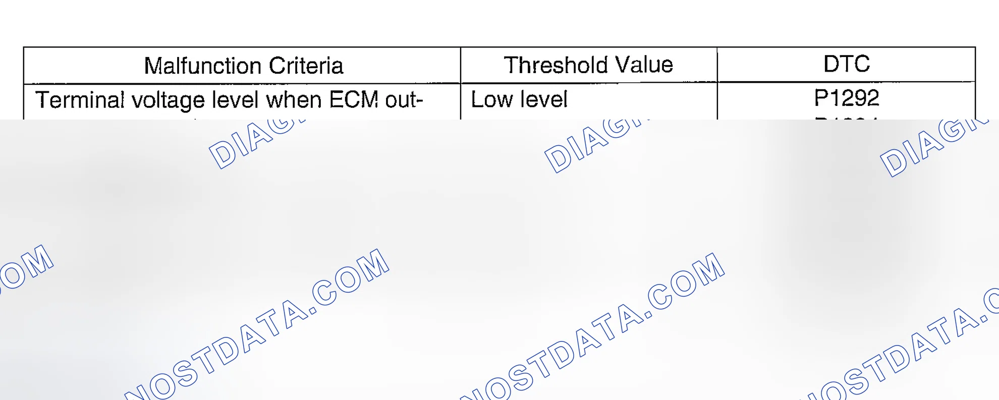Scheme 764: DIAGNOSTIC METHOD