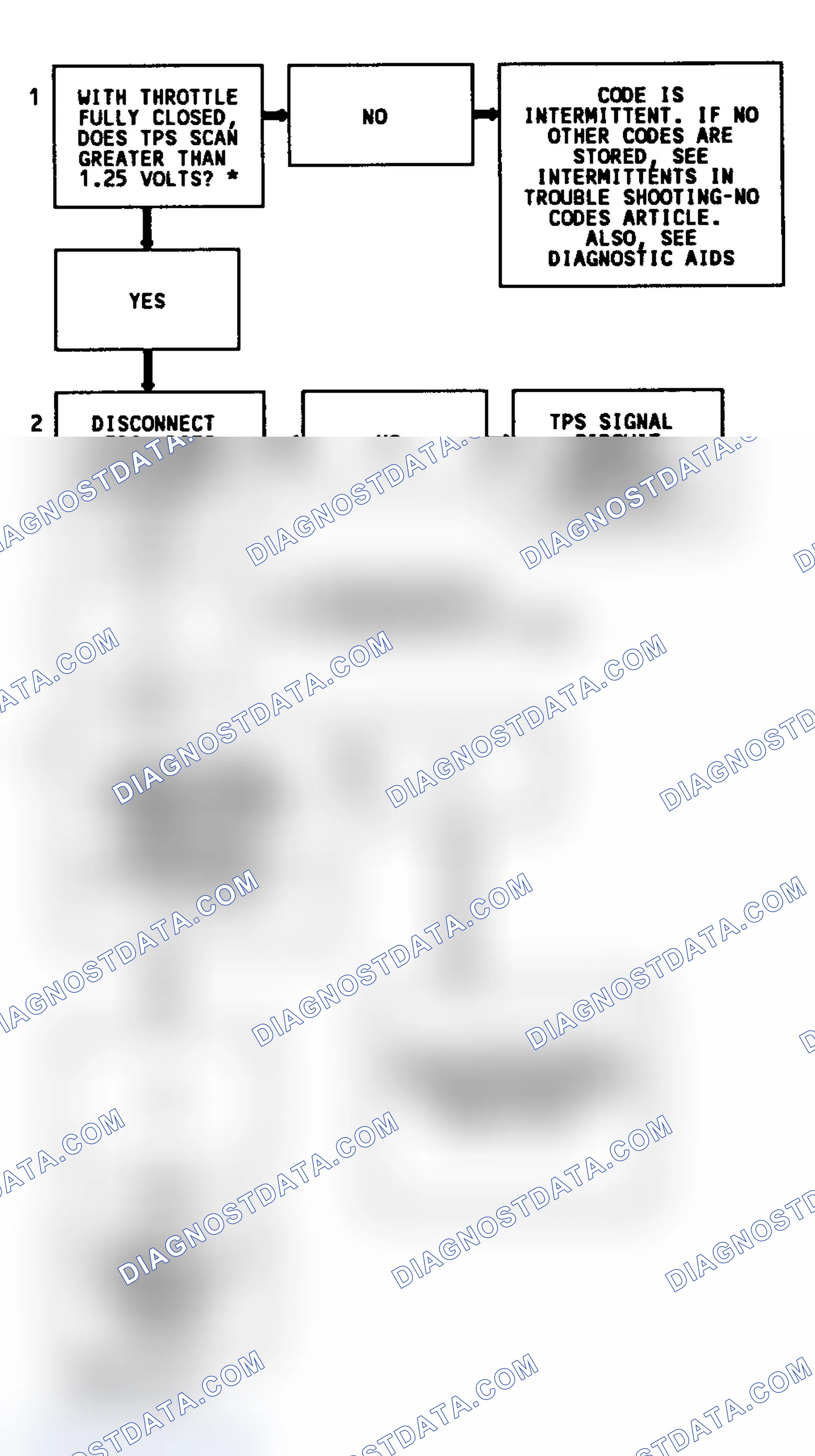 Scheme 41: Code 21 Flow Chart (5.7L) TPC Signal Voltage High