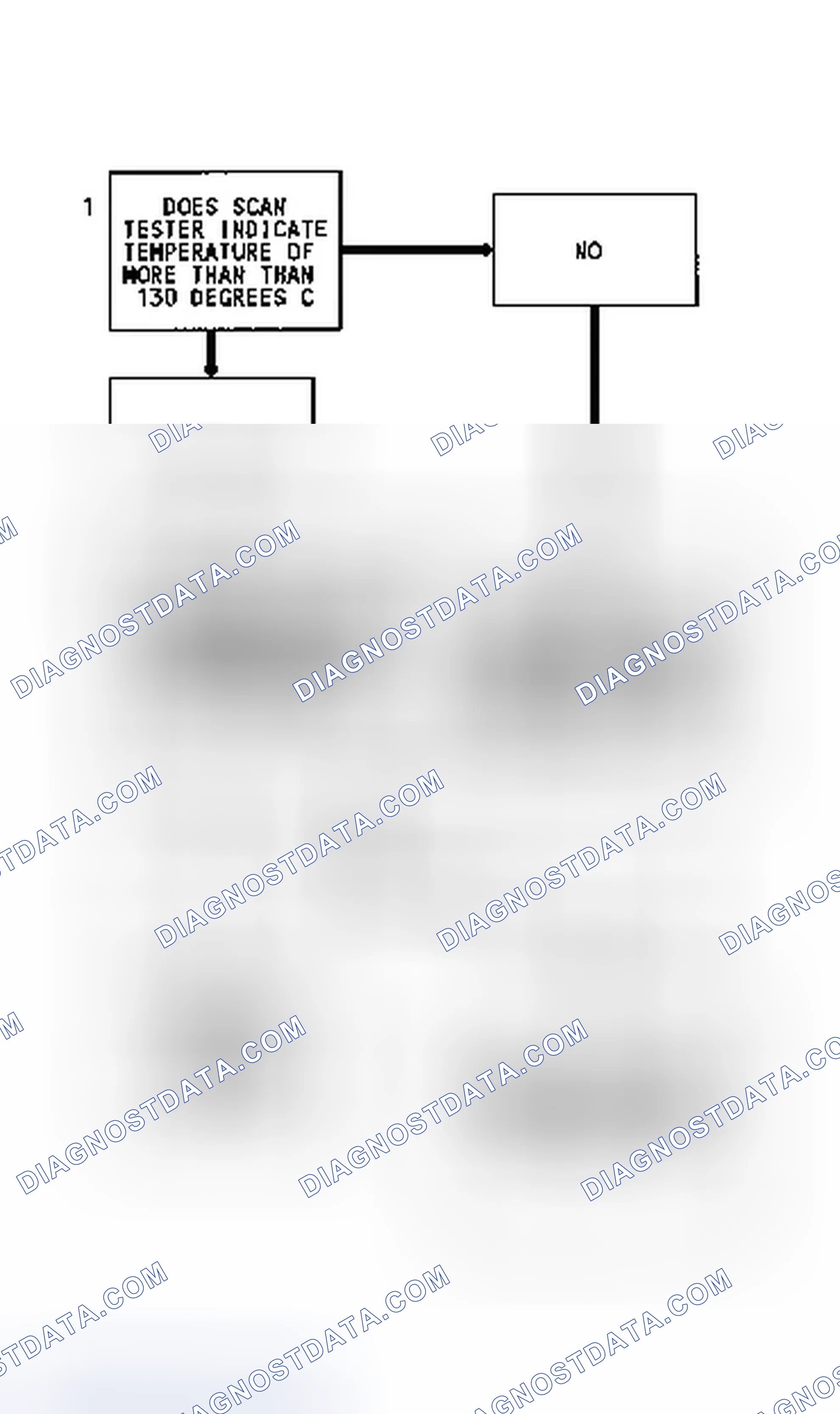 Scheme 101: Code 25 Flow Chart (2.5L & 4.3L Turbo) MAT Sensor Temperature High