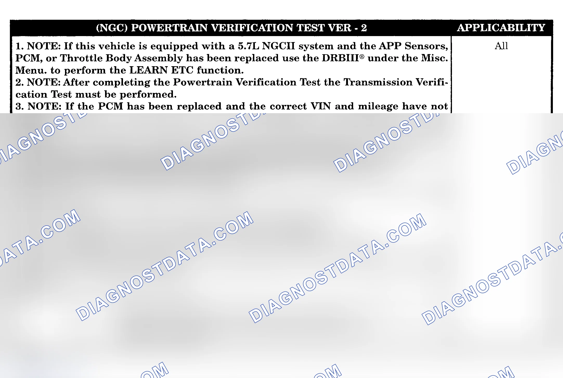 Scheme 385: POWERTRAIN VERIFICATION TEST VER-2