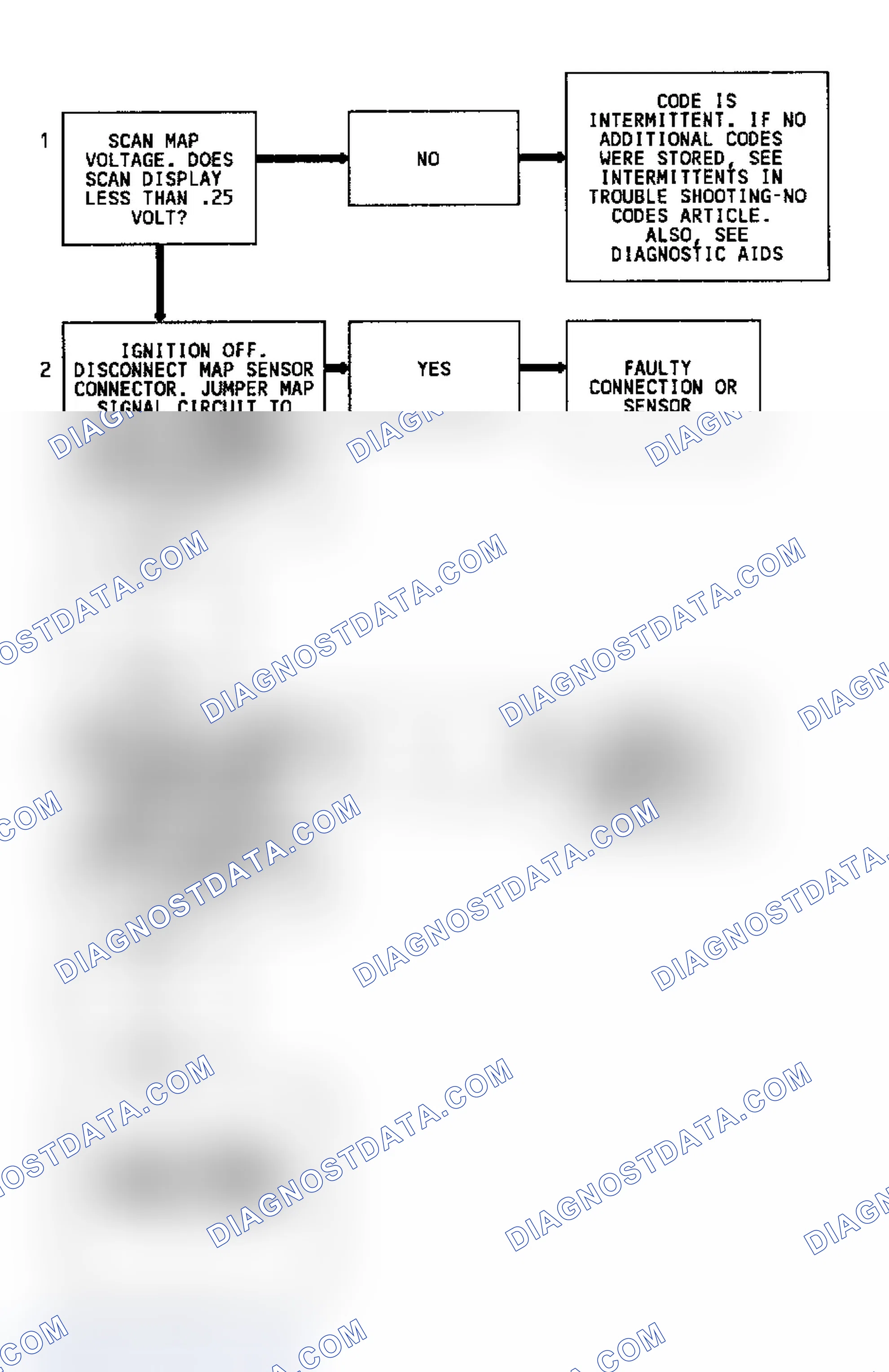 Scheme 65: Code 34 Flow Chart Map Sensor Signal Voltage Low