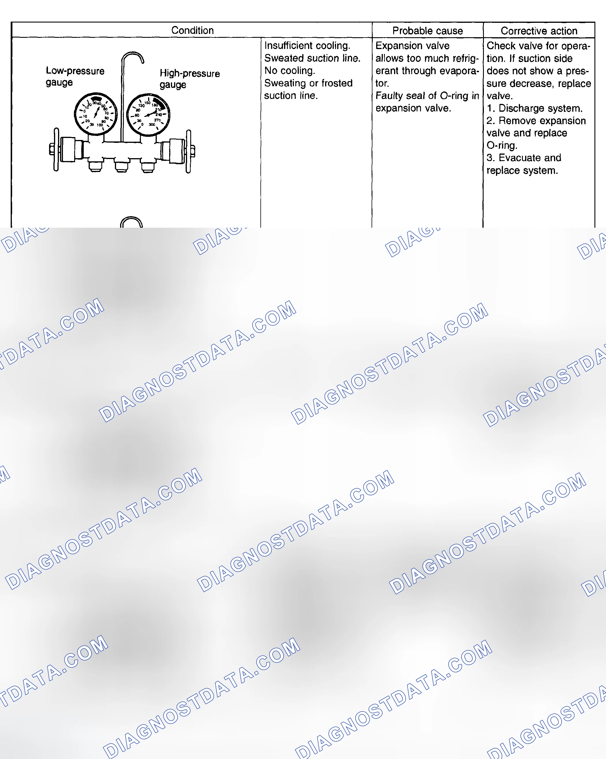 Scheme 24: Performance Test Diagnosis Chart (2 Of 3)