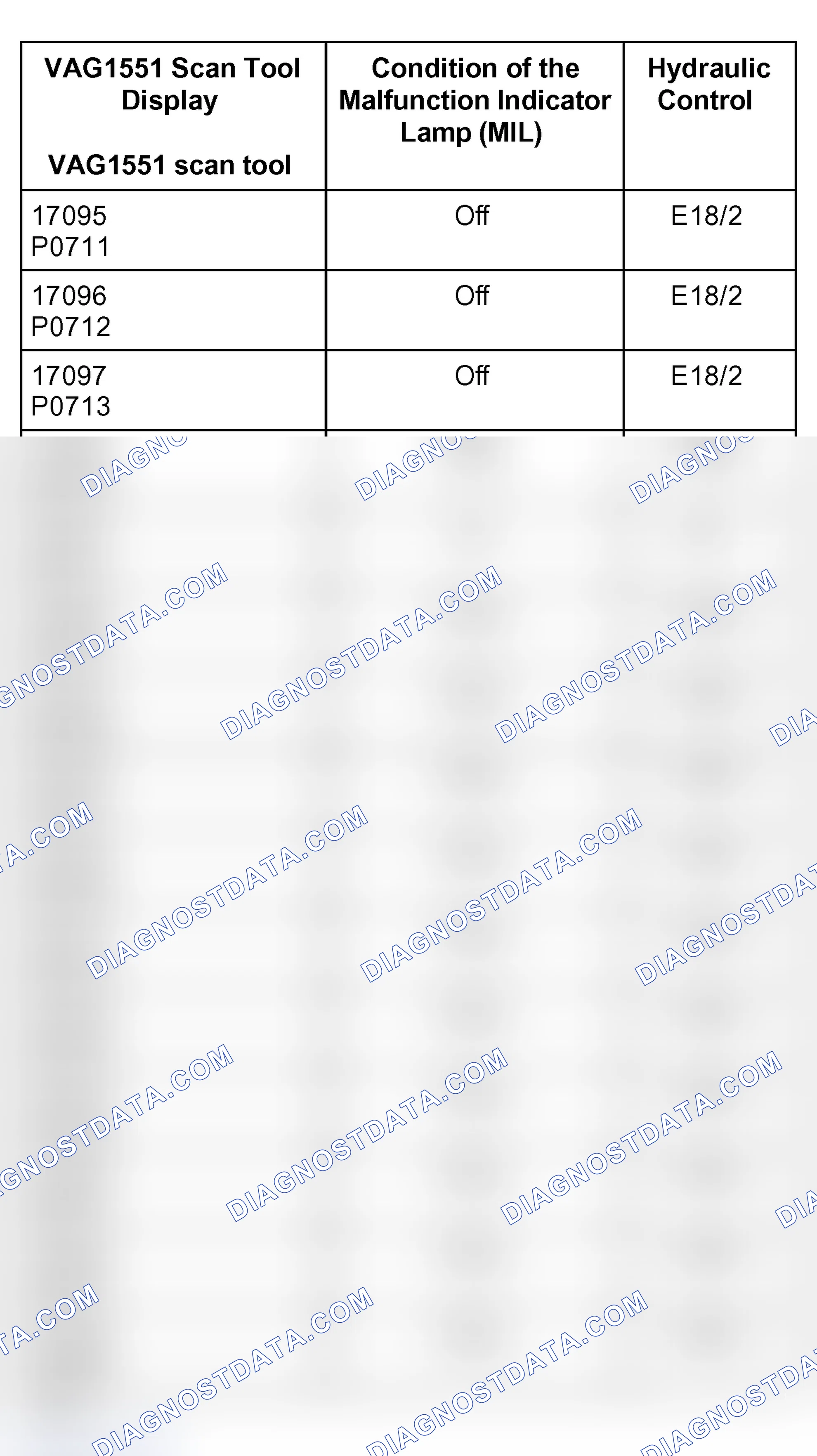 Scheme 632