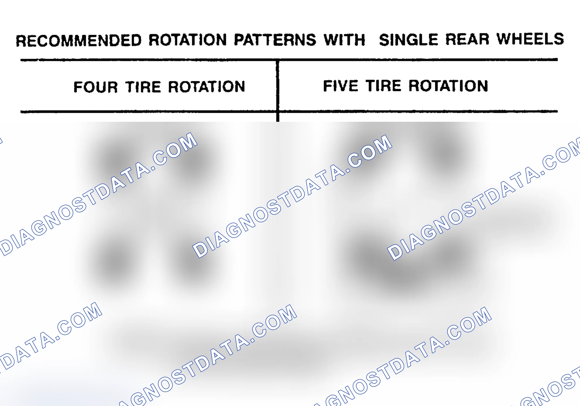 Scheme 20: TIRE ROTATION PATTERNS