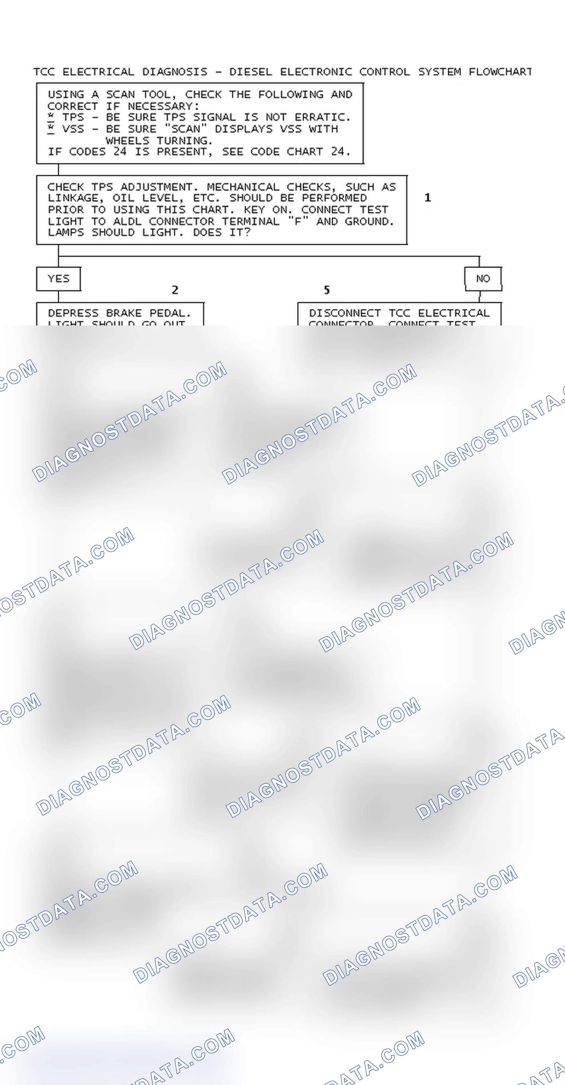 Scheme 85: TCC Electrical Diagnosis - Diesel Electronic Control System Flowchart